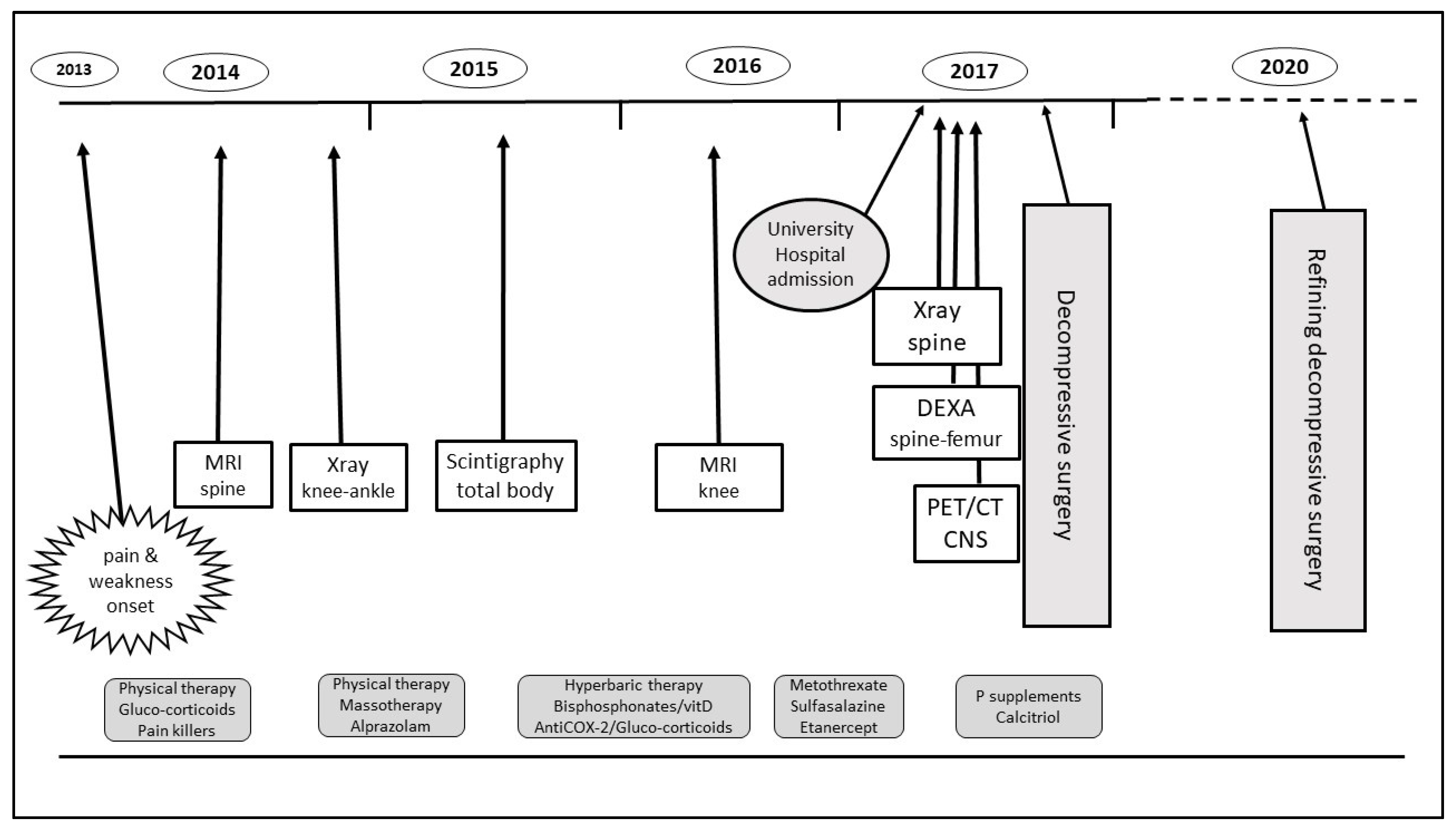 Medicina 58 01875 g005