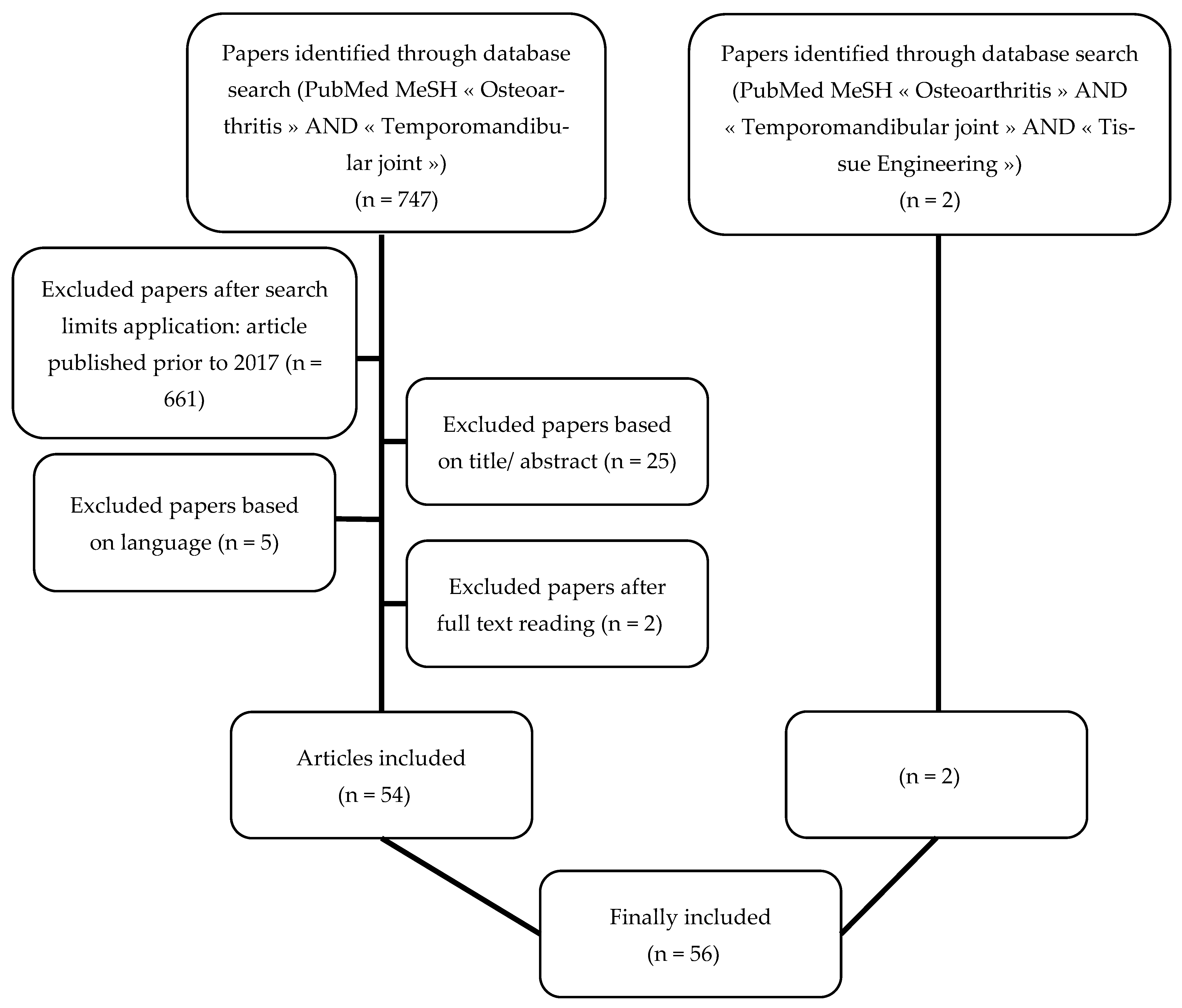Medicina 59 00008 g001 Medicina 59 00008 g001