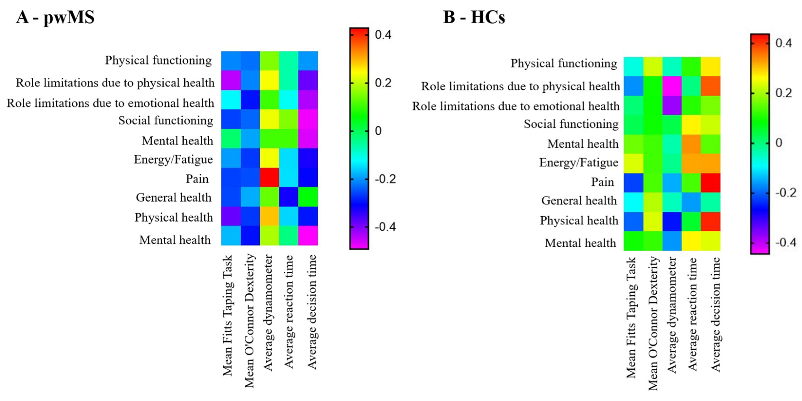 Medicina 59 00029 g005 Medicina 59 00029 g005