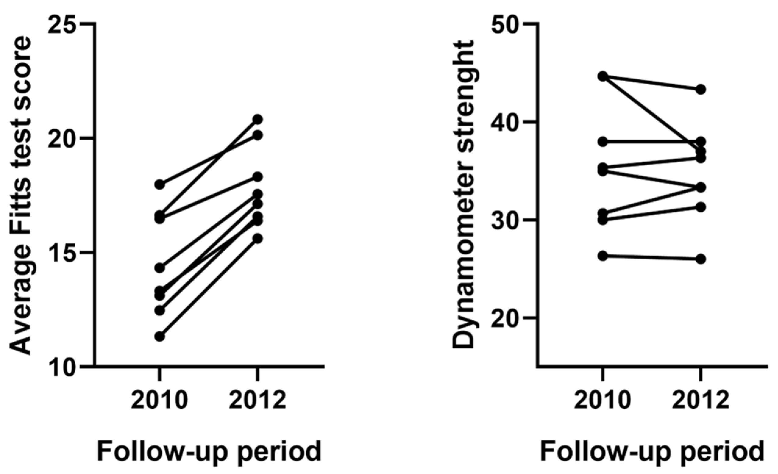 Medicina 59 00029 g006 Medicina 59 00029 g006