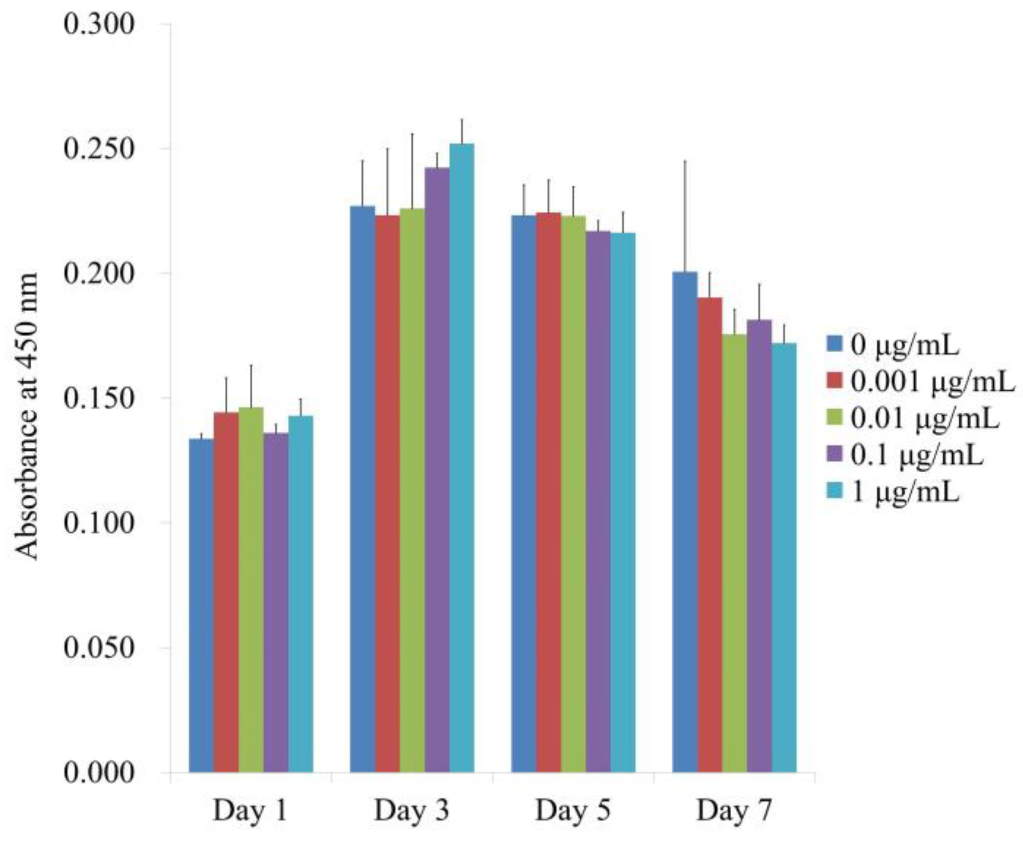 Medicina 59 00043 g004