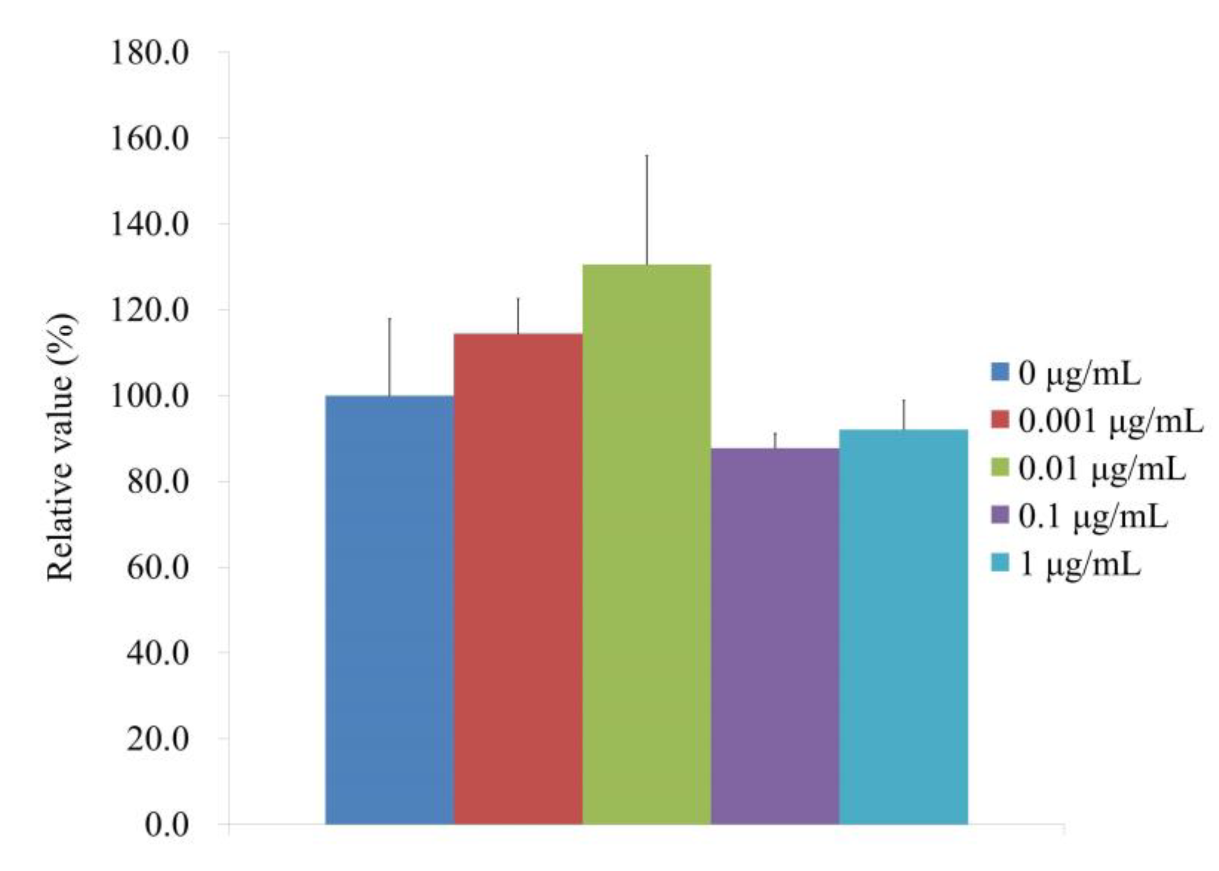Medicina 59 00043 g005