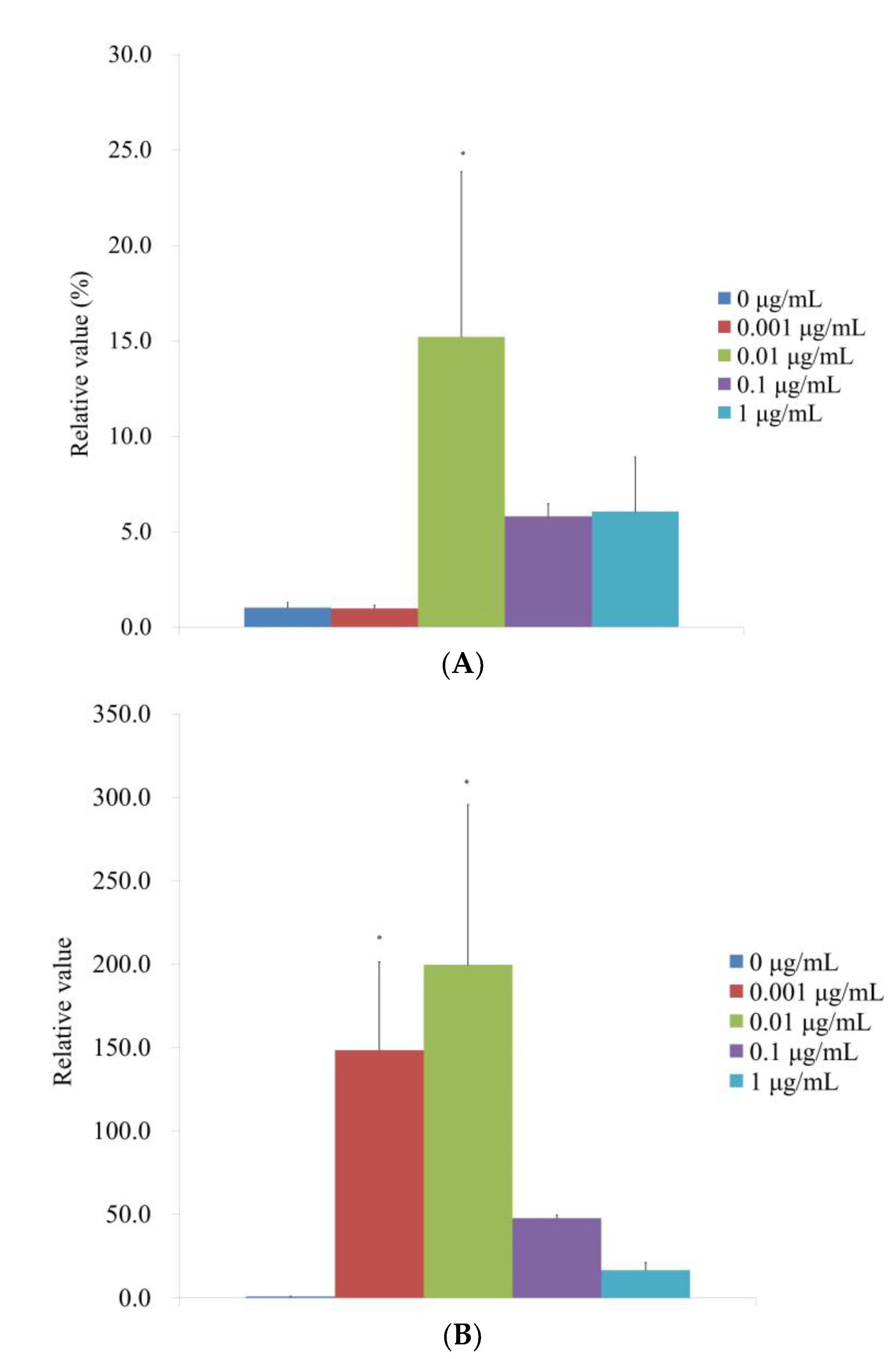 Medicina 59 00043 g007