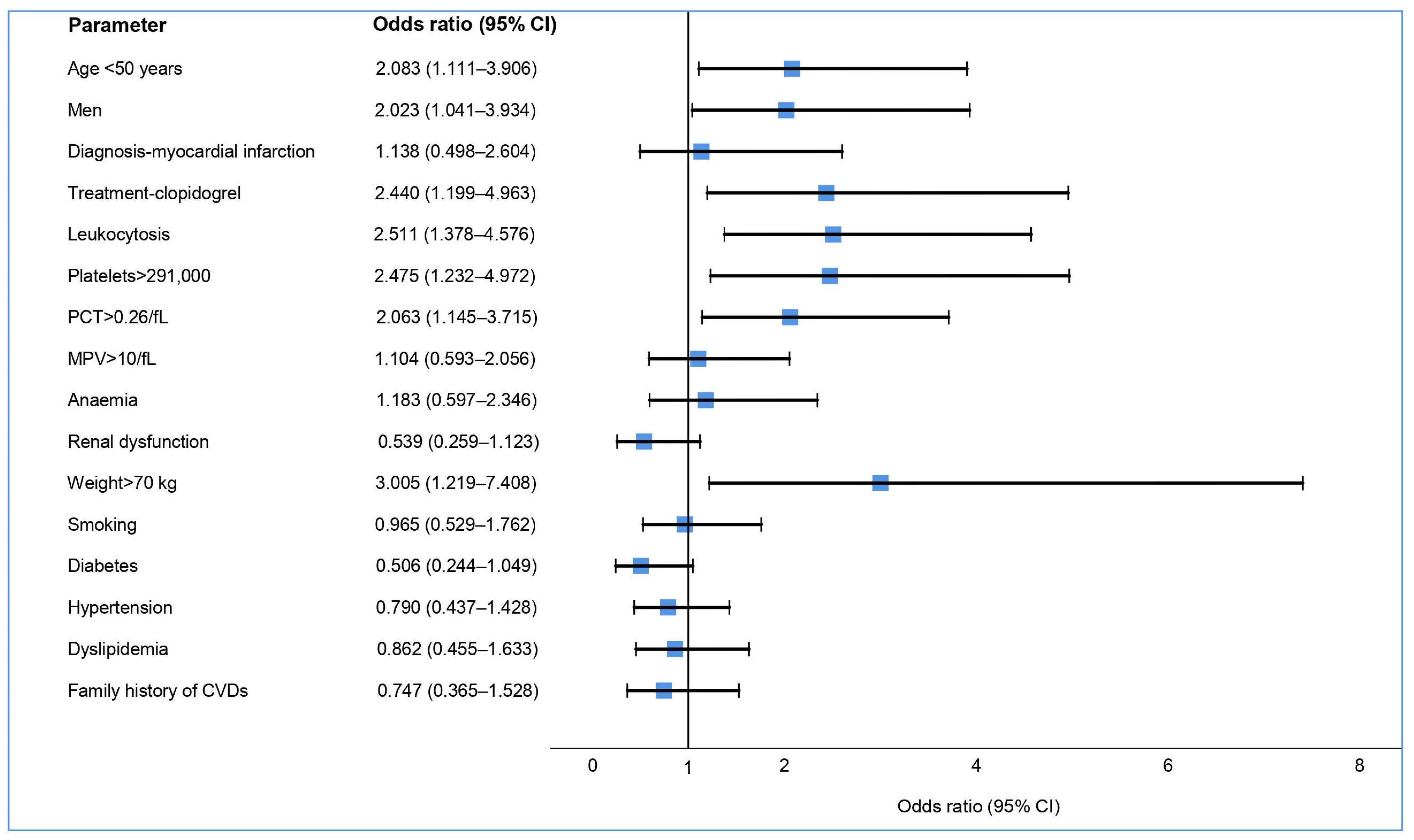 Medicina 59 00084 g002 Medicina 59 00084 g002