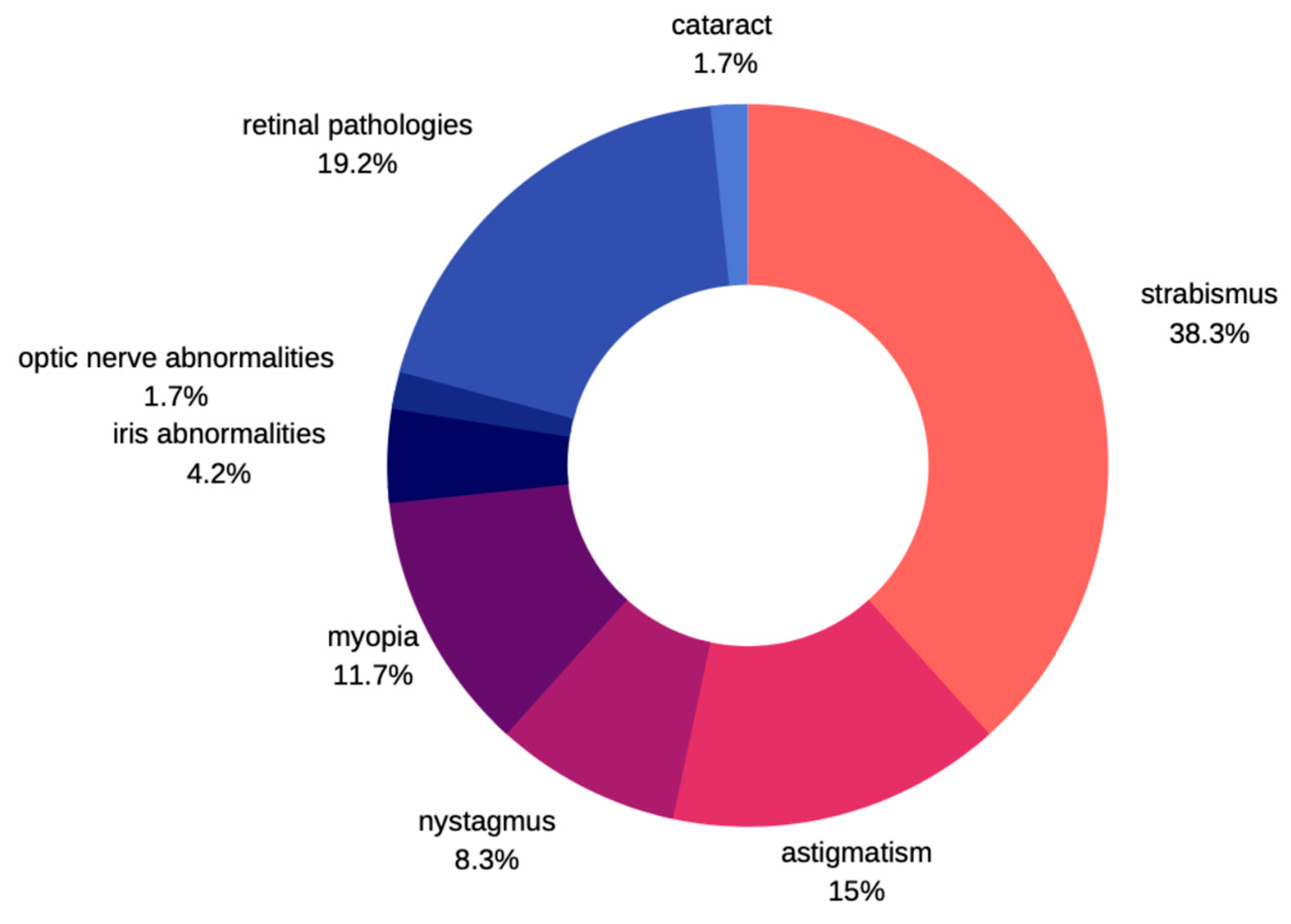 Medicina 59 00101 g007 Medicina 59 00101 g007