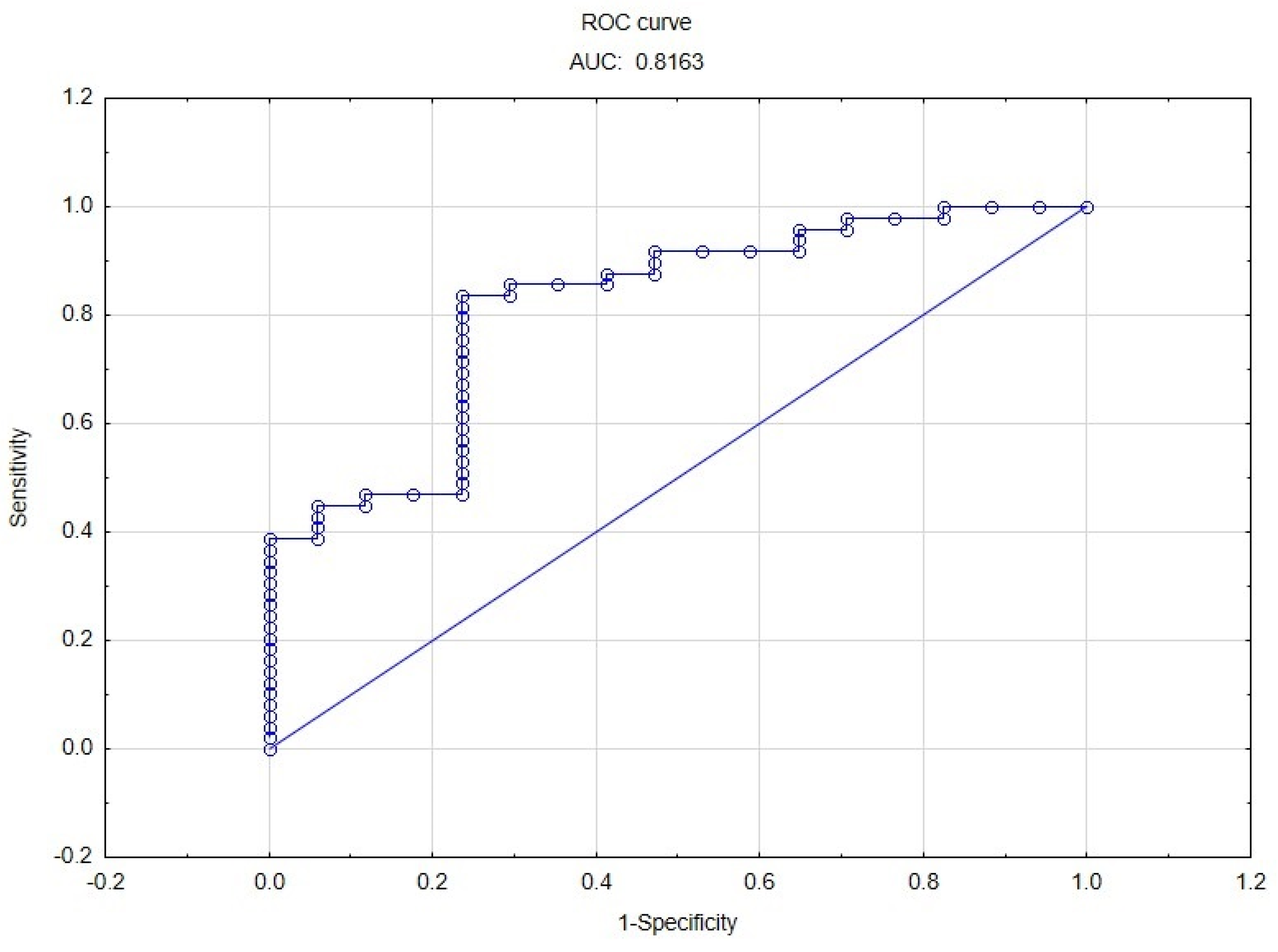 Medicina 59 00102 g002