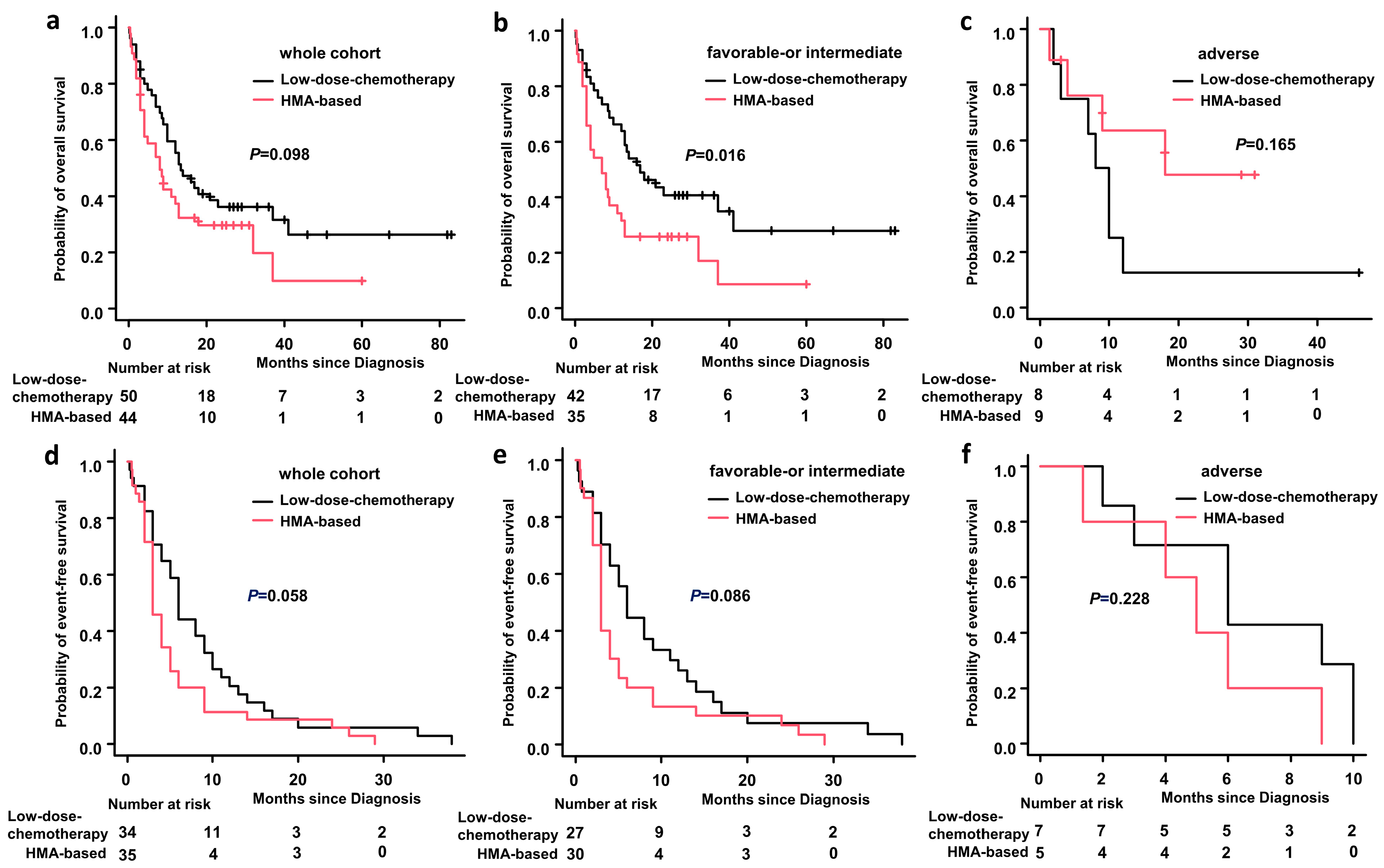 Medicina 59 00114 g003
