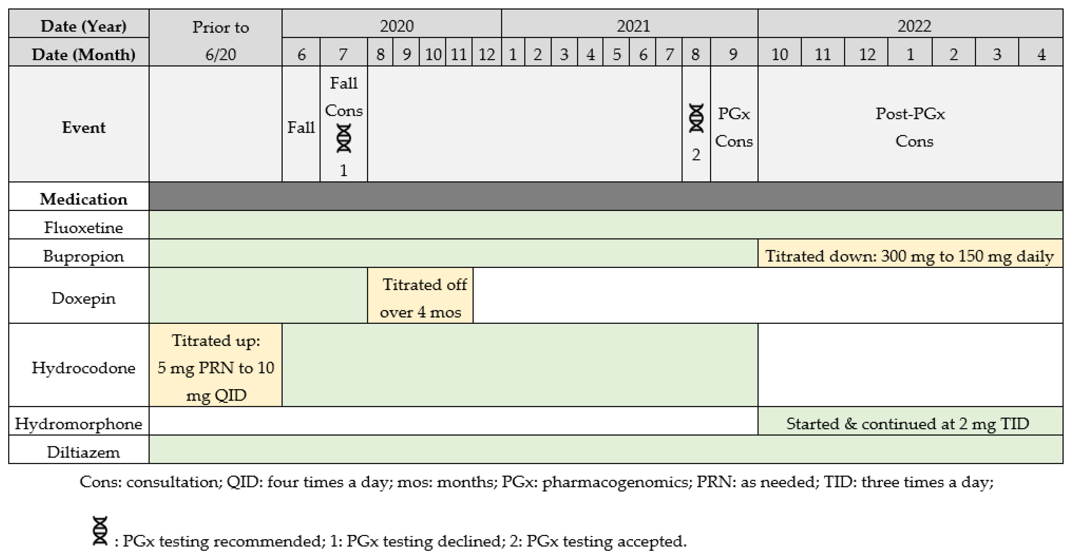 Medicina 59 00118 g002 Medicina 59 00118 g002