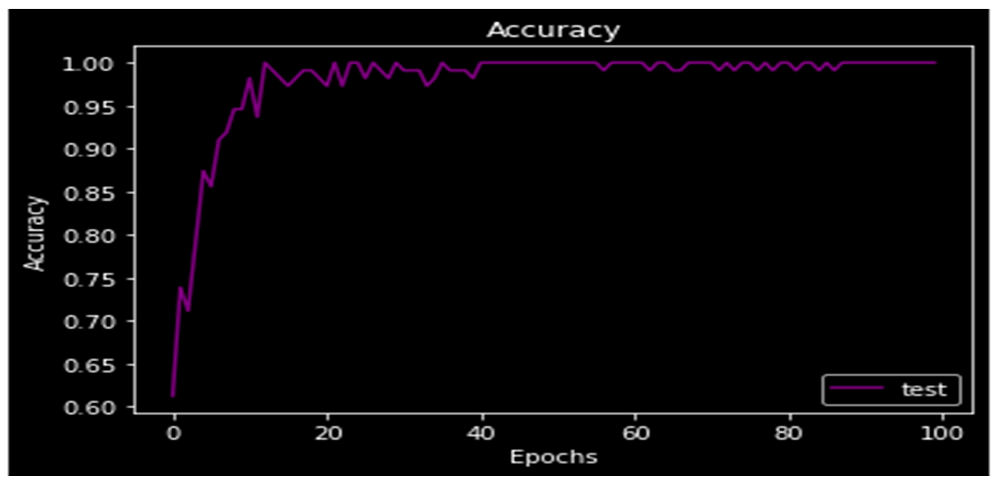 Medicina 59 00119 g010