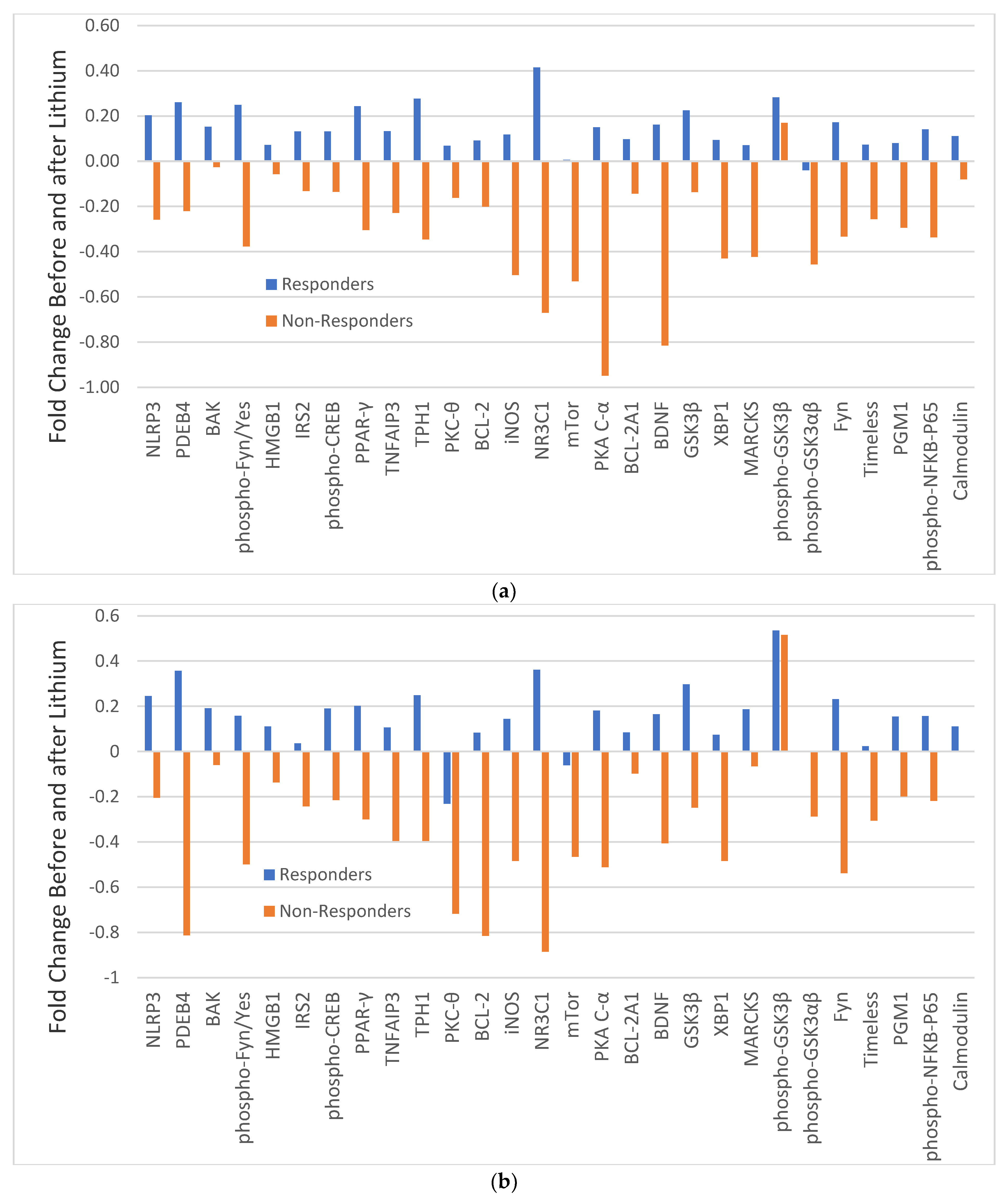 Medicina 59 00120 g002