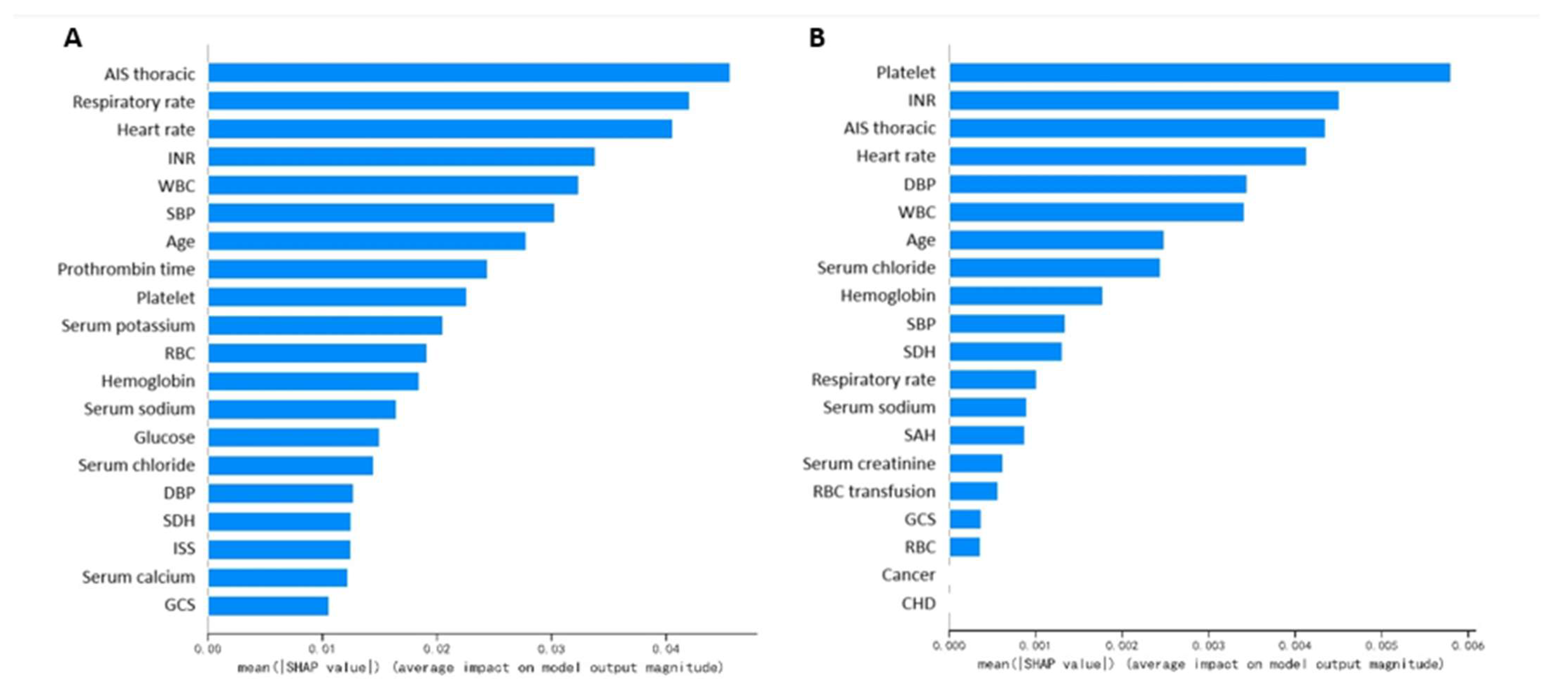 Medicina 59 00171 g004a Medicina 59 00171 g004a