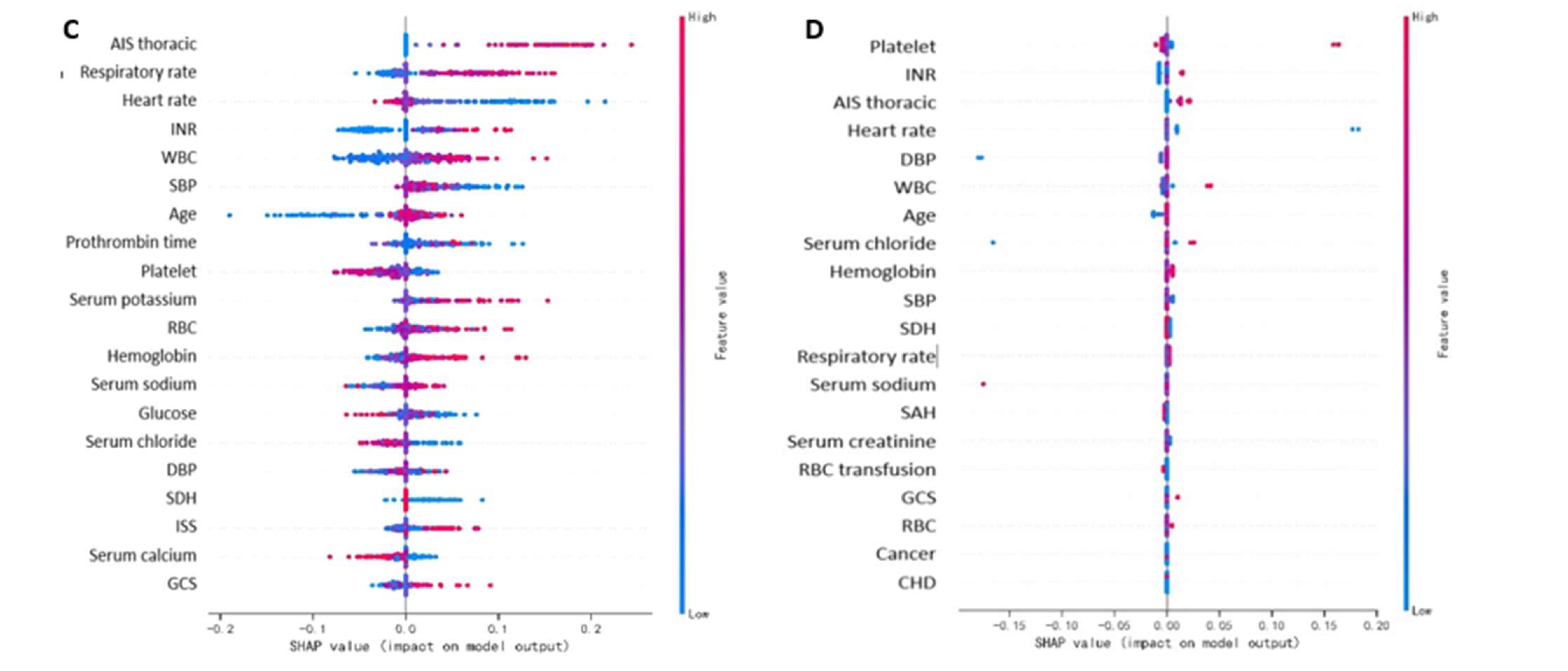Medicina 59 00171 g004b Medicina 59 00171 g004b