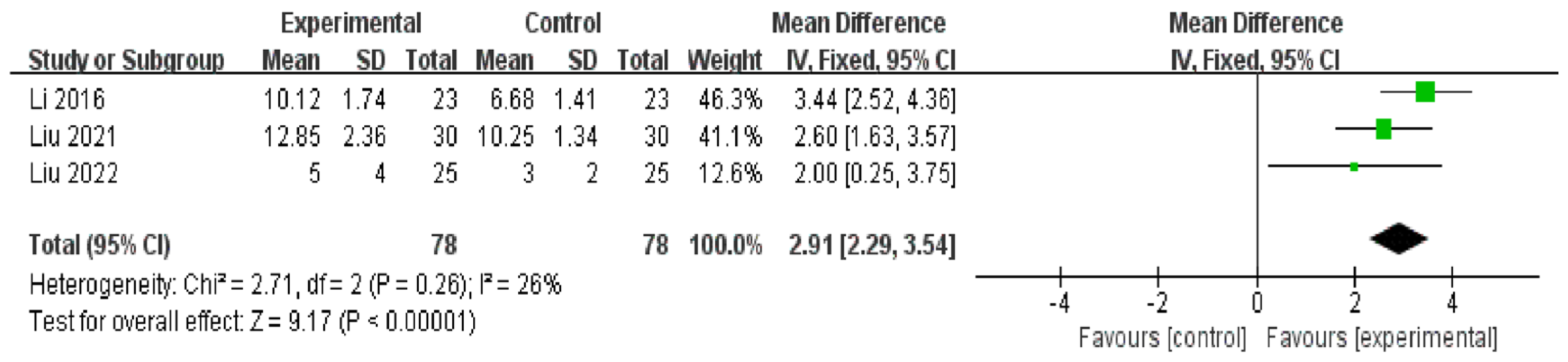 Medicina 59 00177 g005