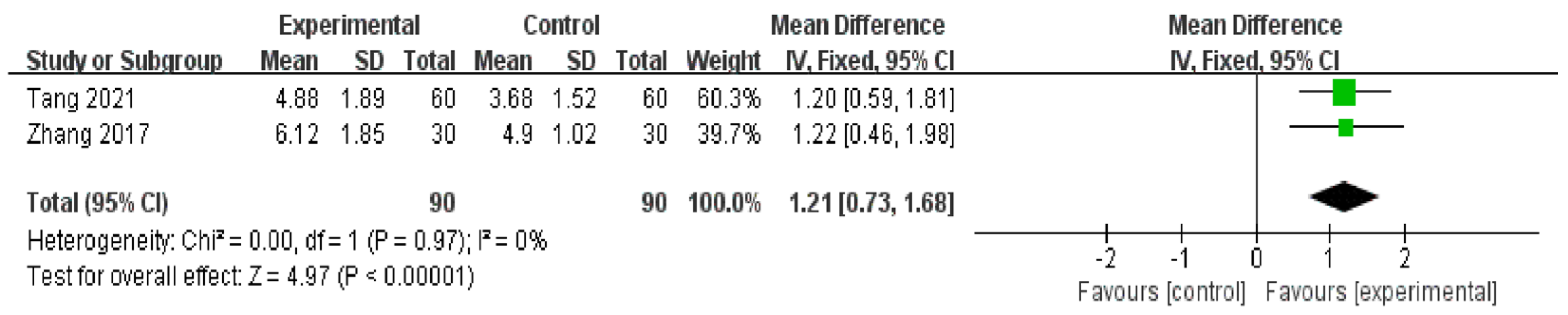 Medicina 59 00177 g007