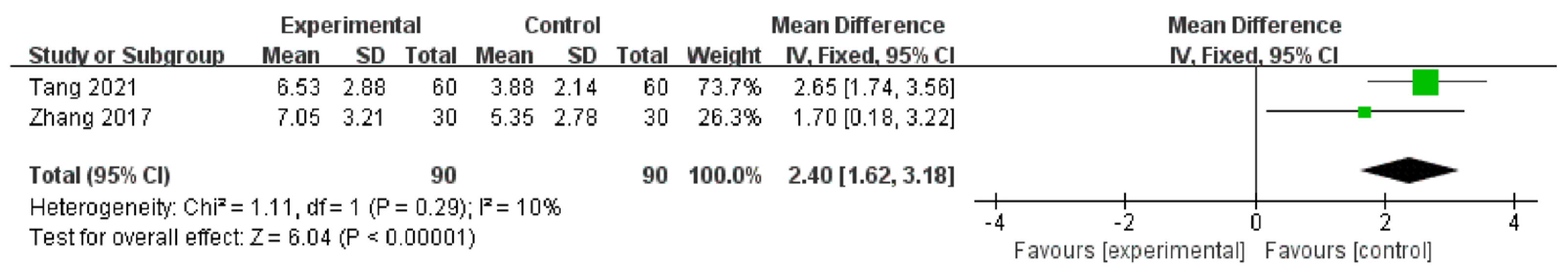 Medicina 59 00177 g008