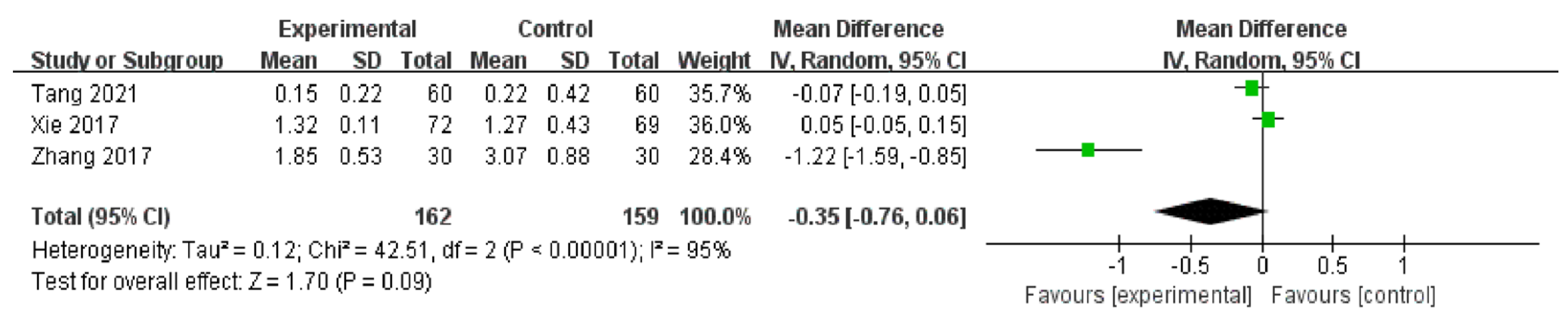Medicina 59 00177 g009