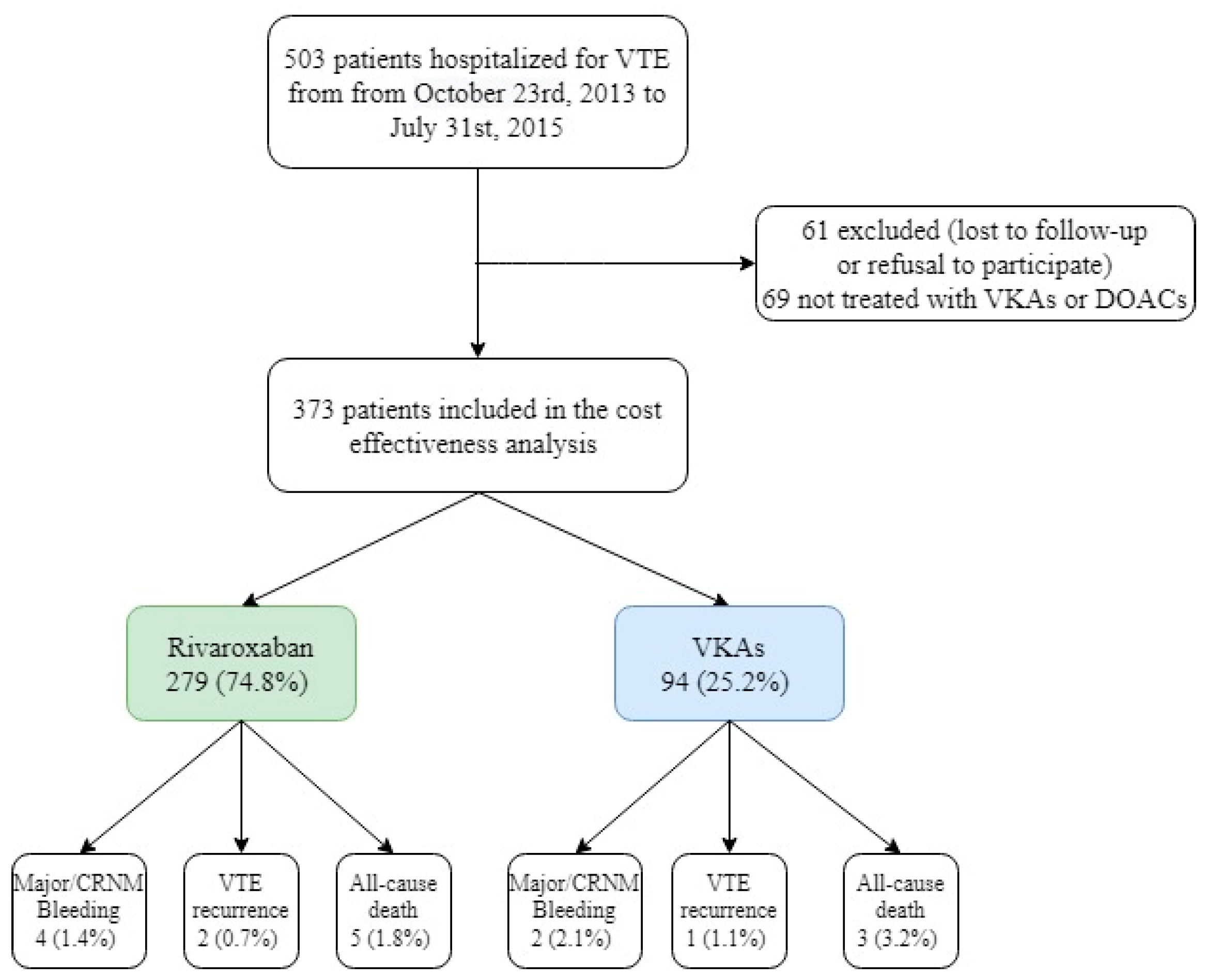 Medicina 59 00181 g001 Medicina 59 00181 g001