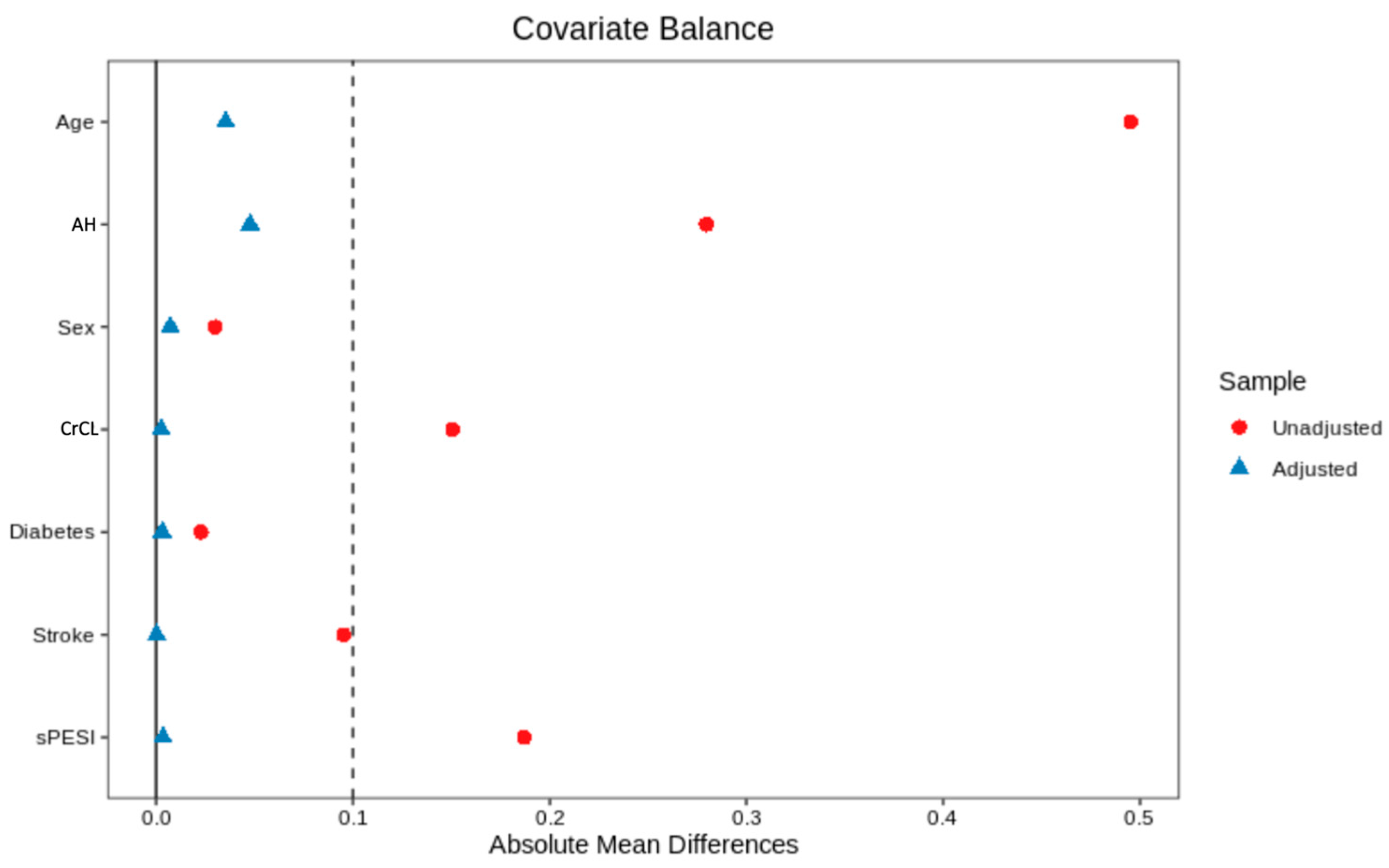 Medicina 59 00181 g002 Medicina 59 00181 g002