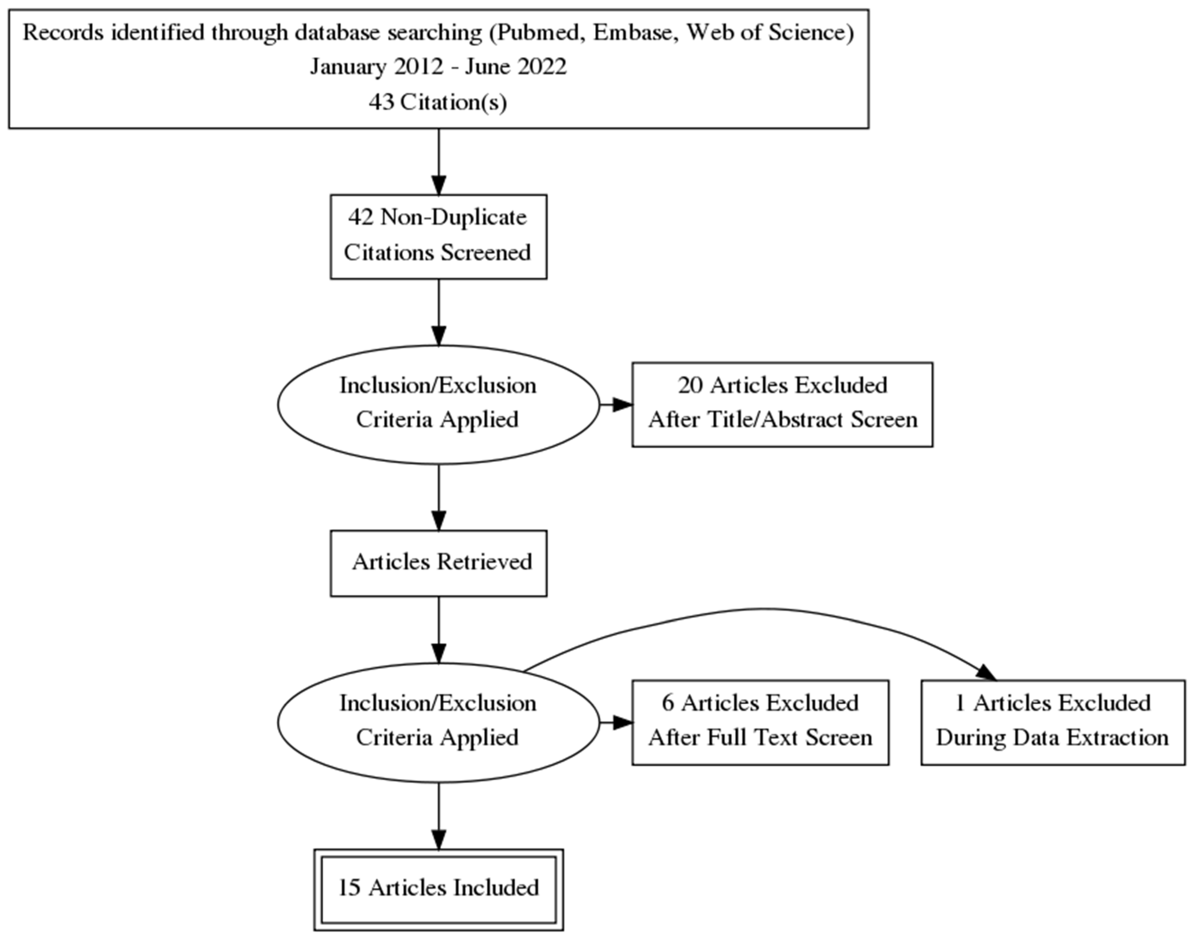 Medicina 59 00186 g001