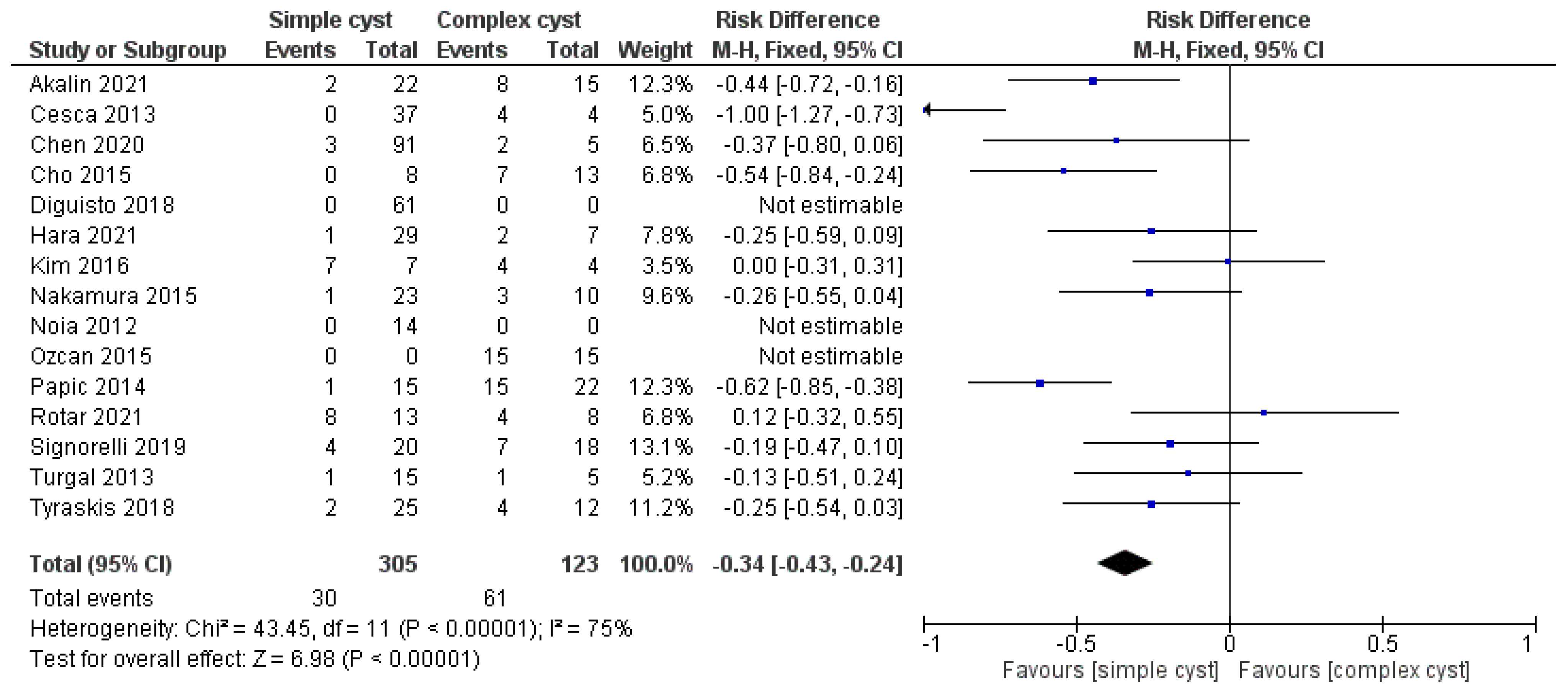 Medicina 59 00186 g002