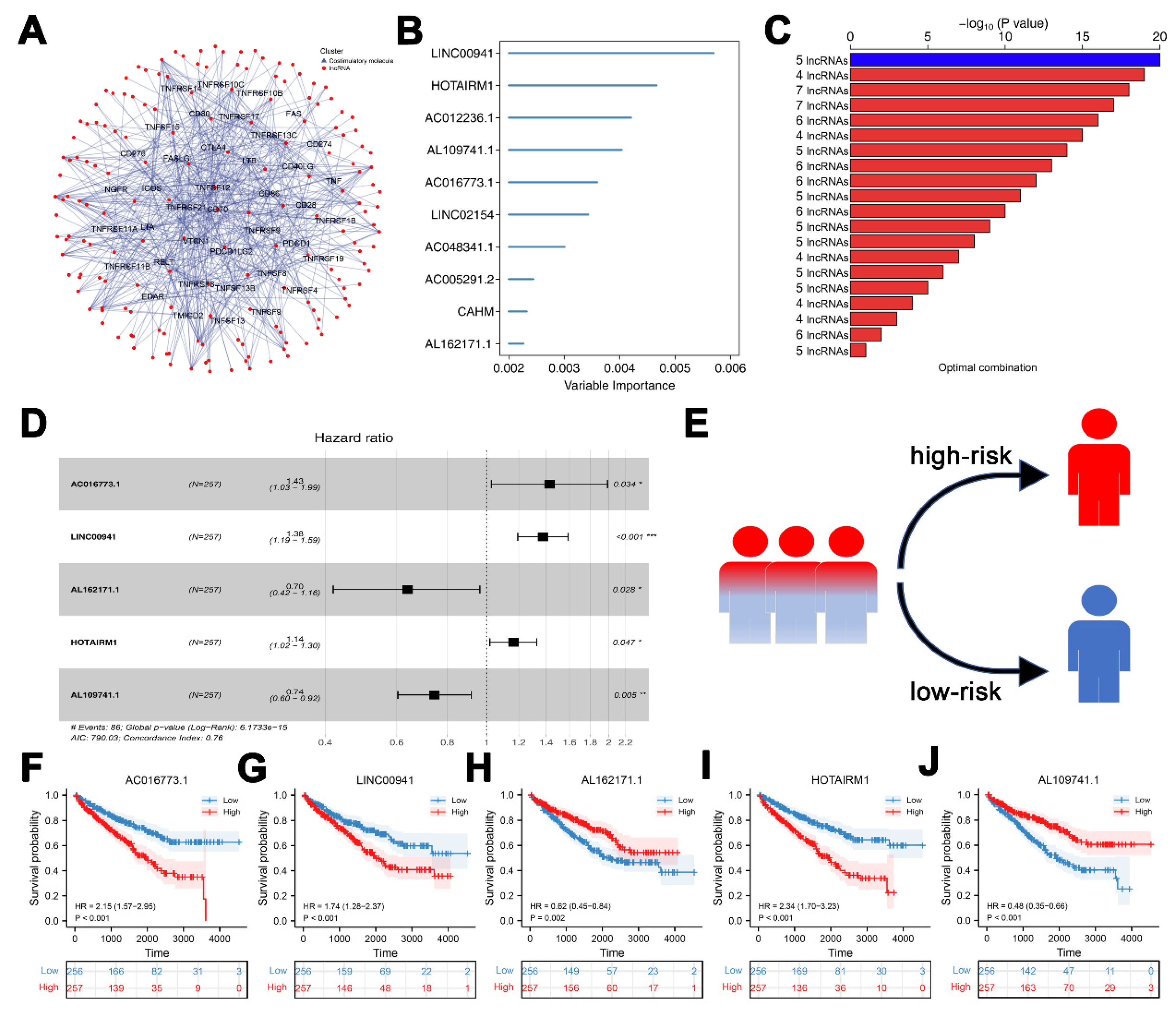 Medicina 59 00187 g002