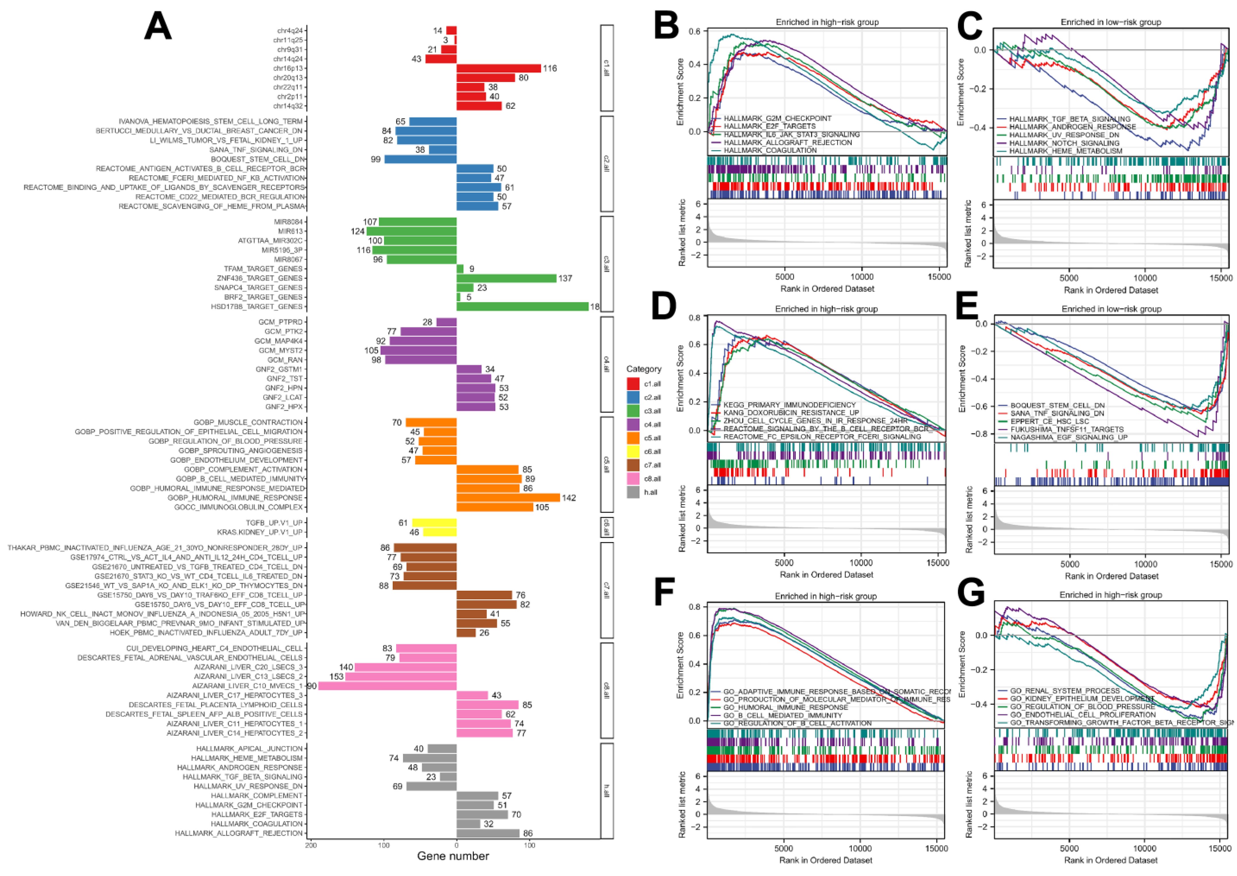 Medicina 59 00187 g005