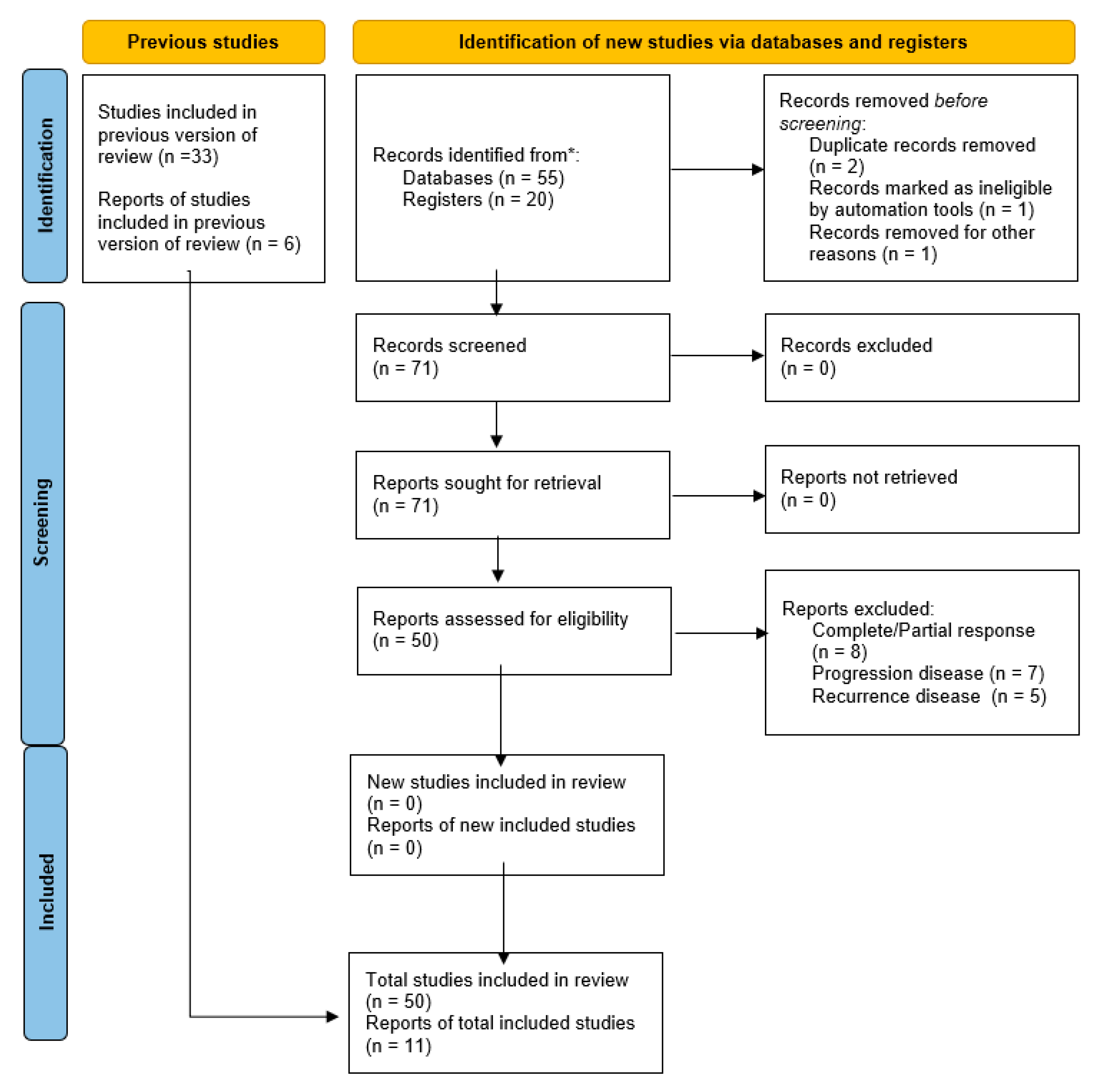 Medicina 59 00192 g001