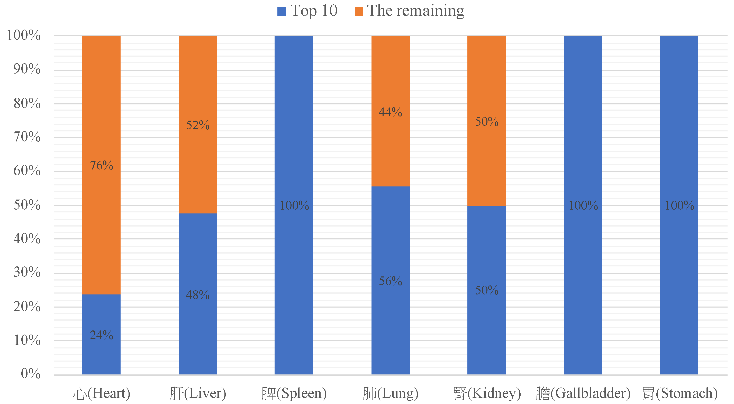 Medicina 59 00196 g003 Medicina 59 00196 g003