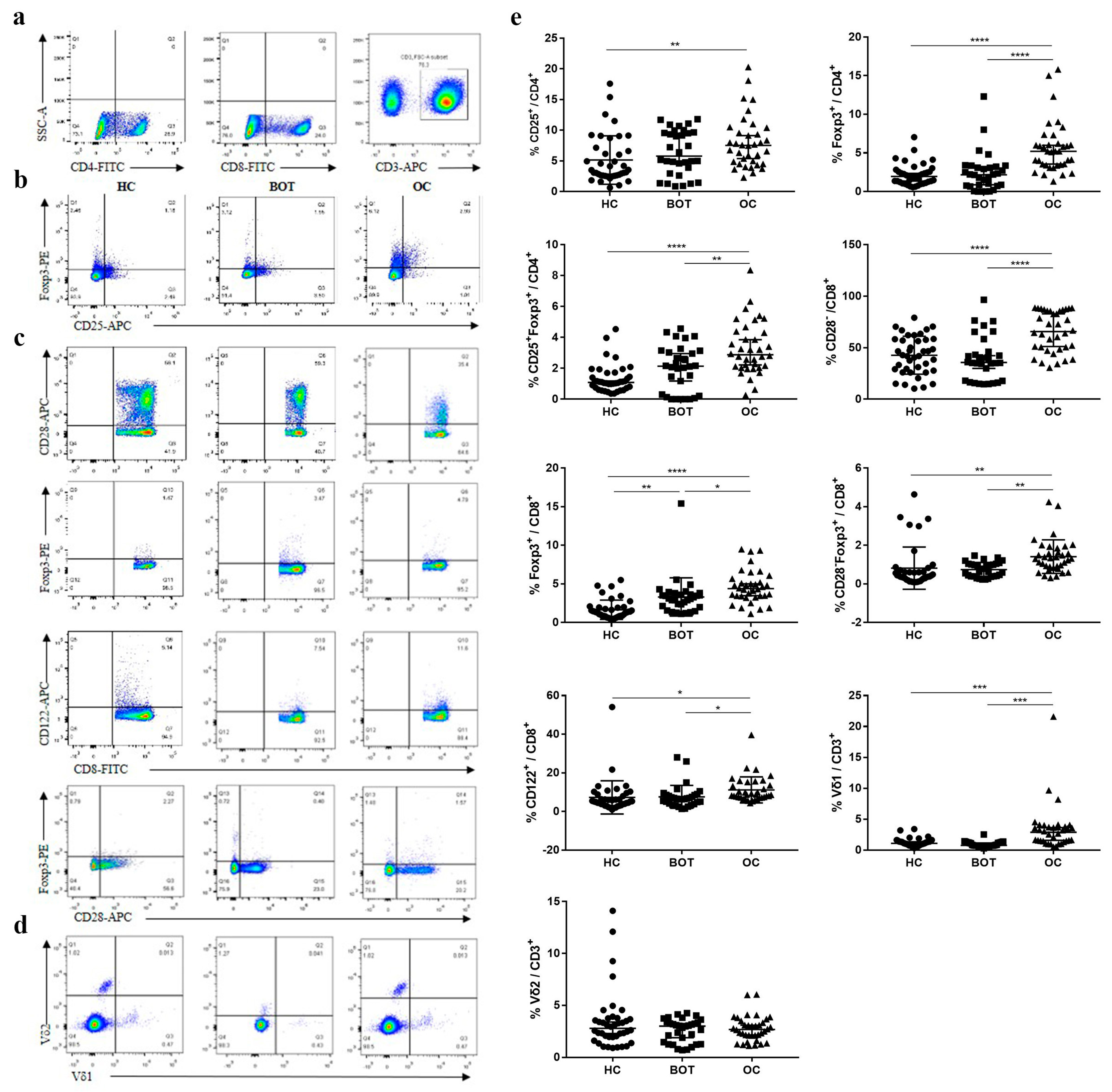 Medicina 59 00205 g001