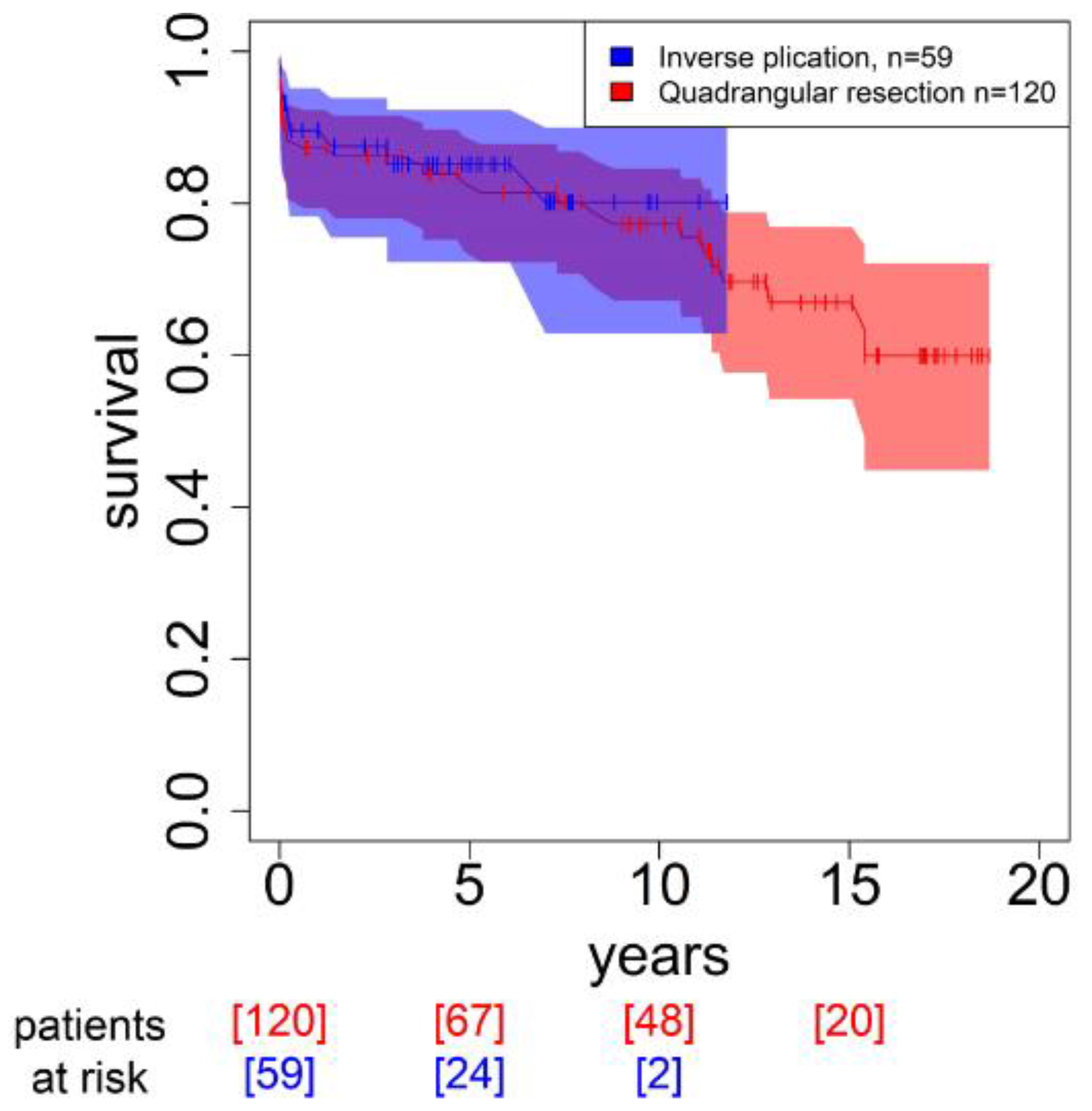 Medicina 59 00218 g003