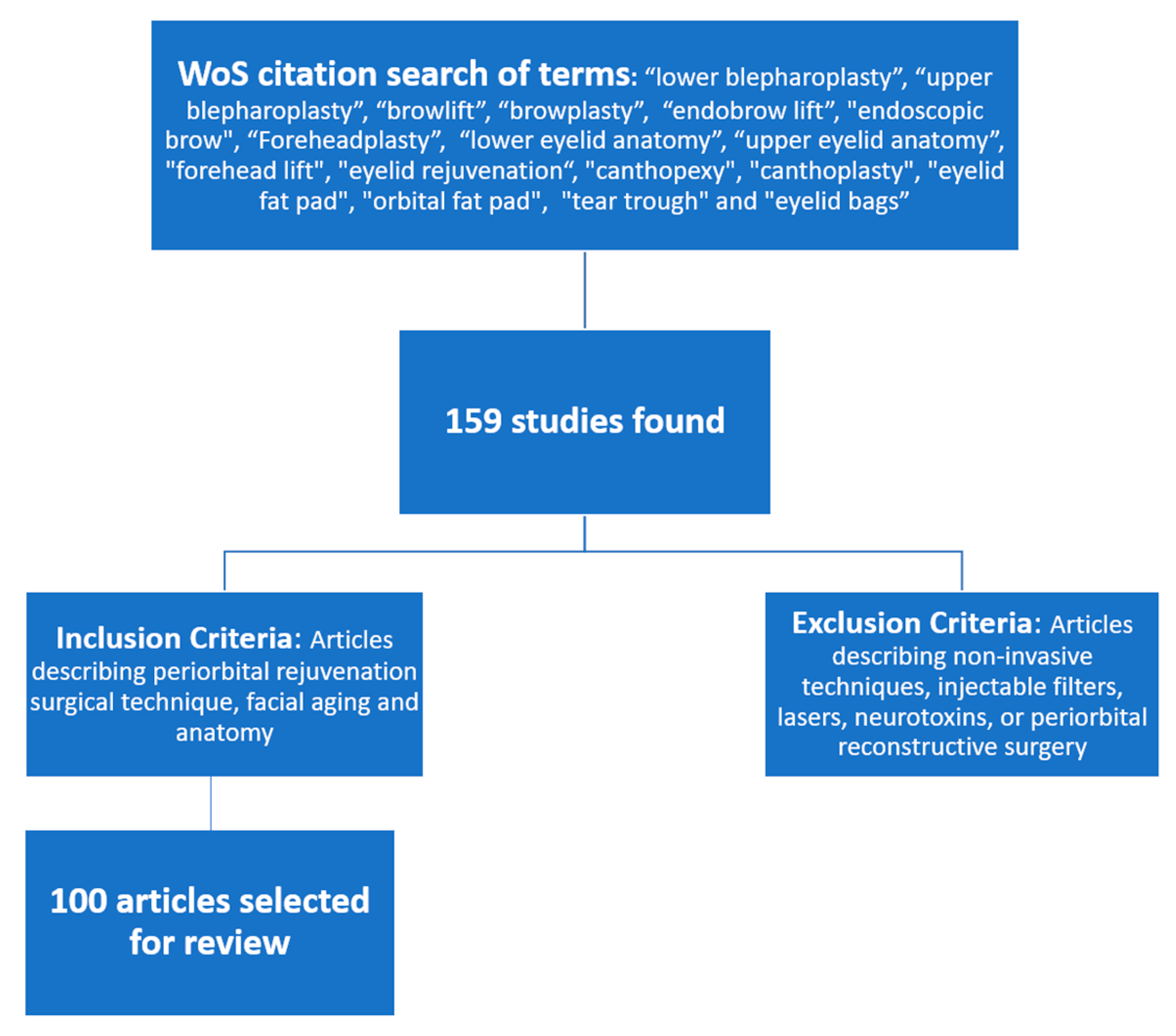 Medicina 59 00230 g001
