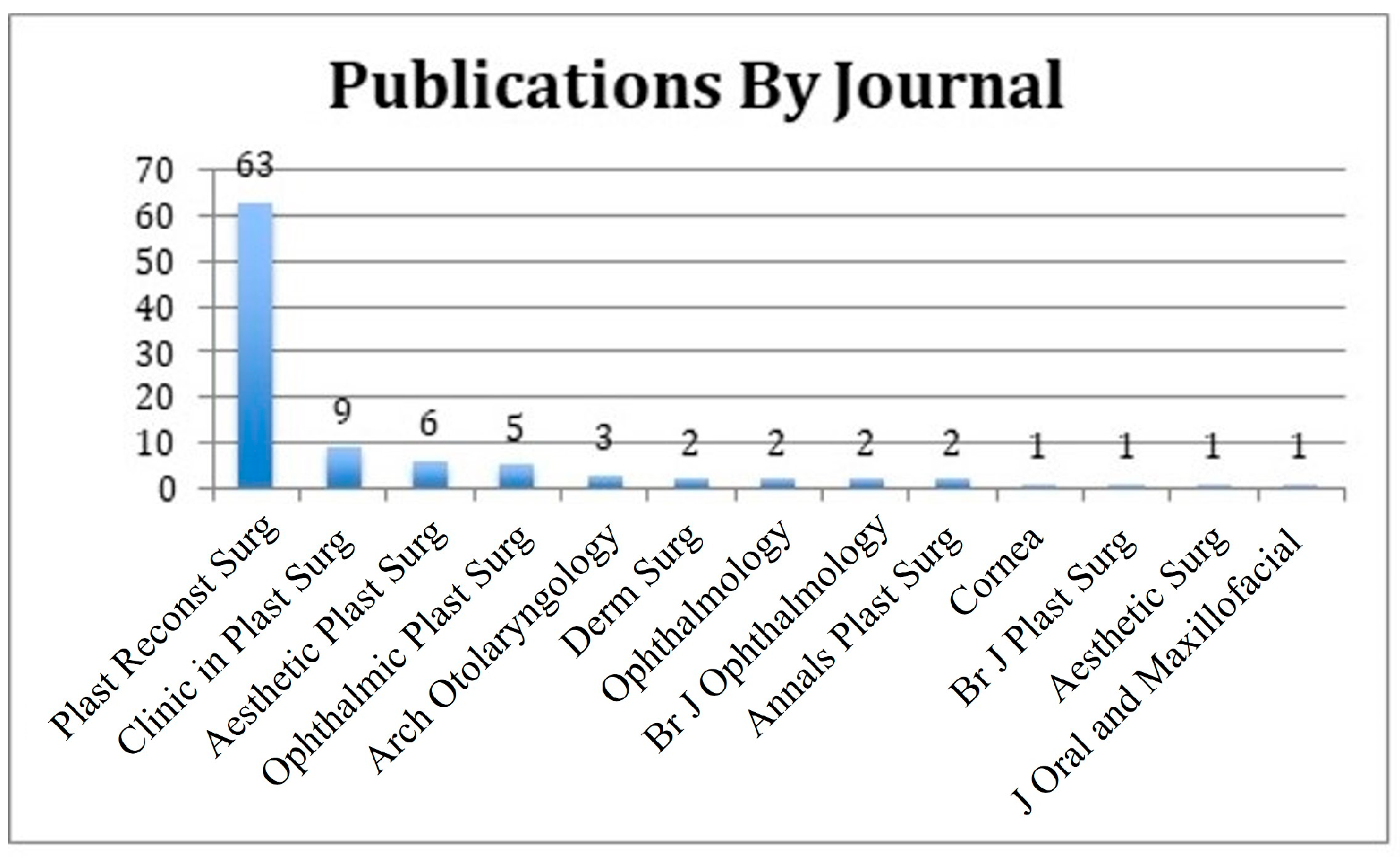 Medicina 59 00230 g003