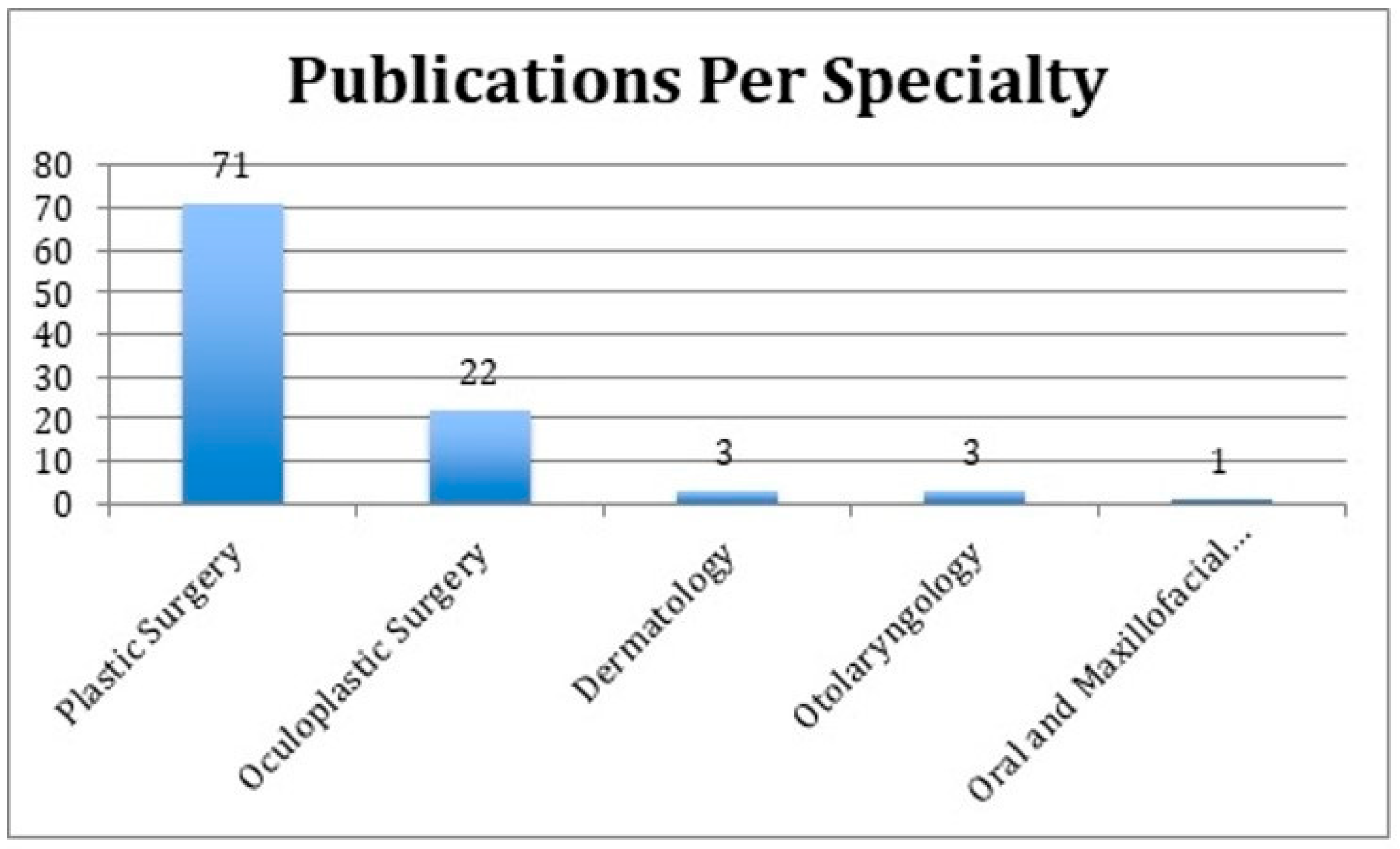 Medicina 59 00230 g005