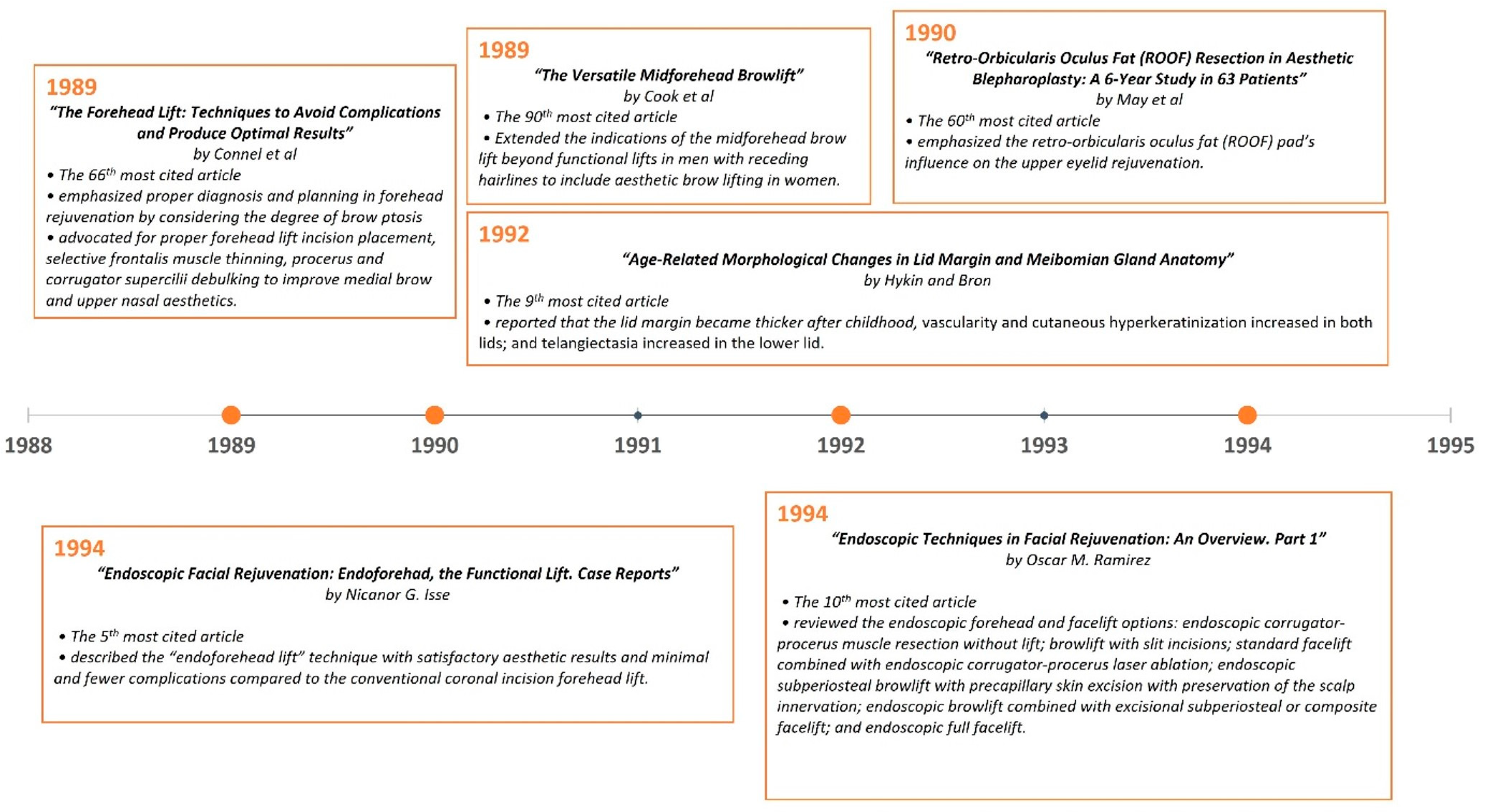 Medicina 59 00230 g007