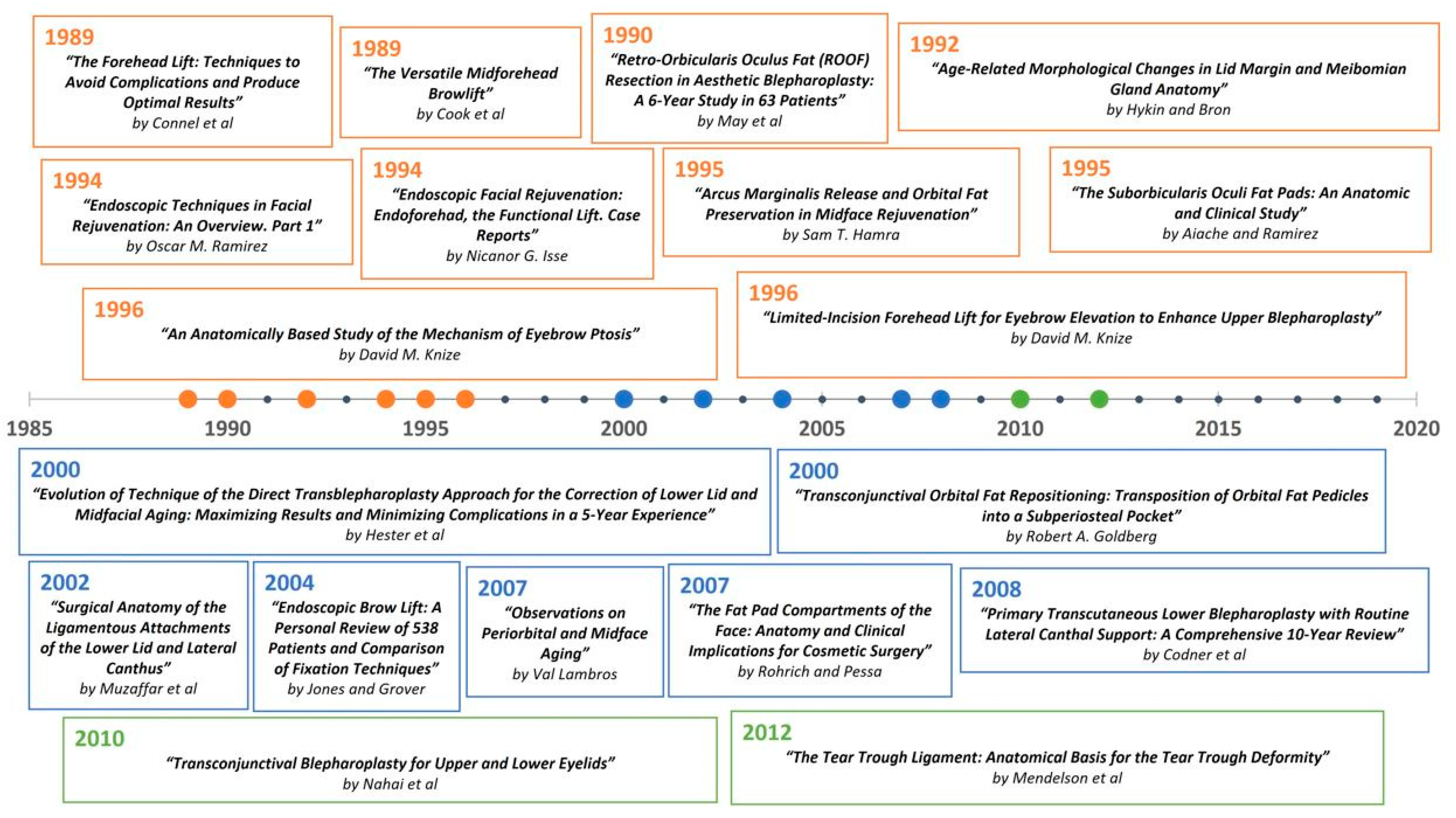 Medicina 59 00230 g012