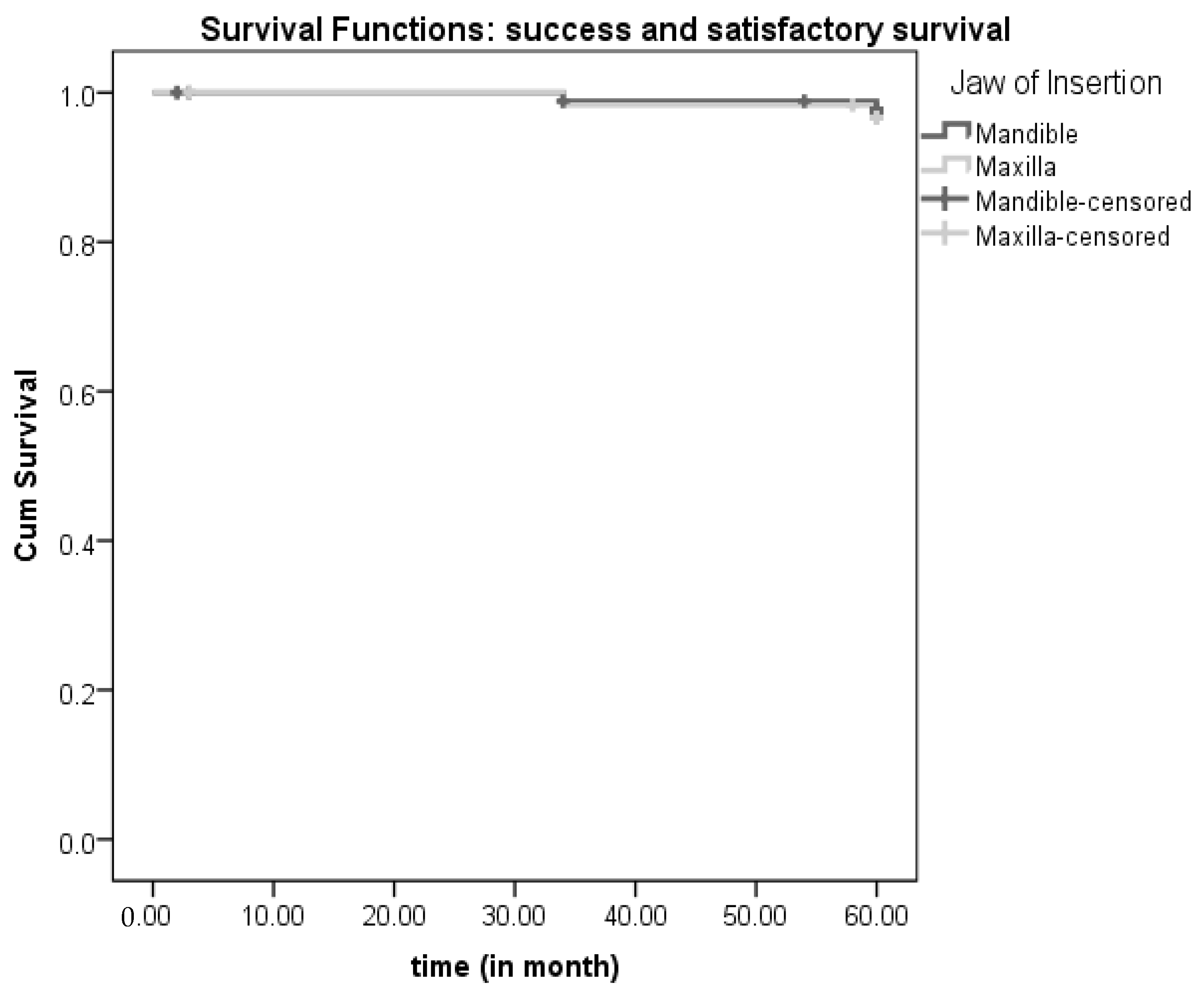 Medicina 59 00237 g004 Medicina 59 00237 g004