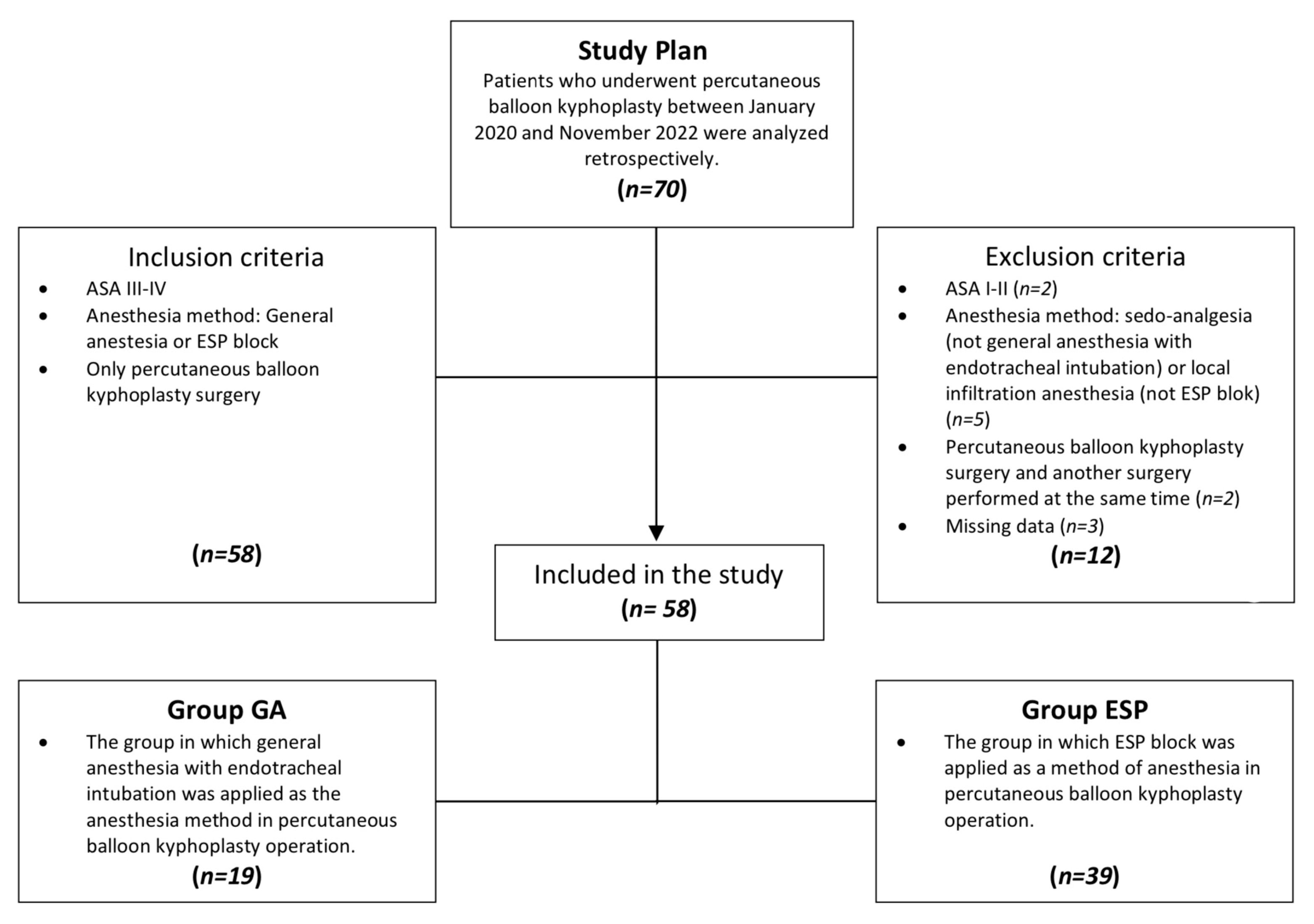 Medicina 59 00240 g001 Medicina 59 00240 g001