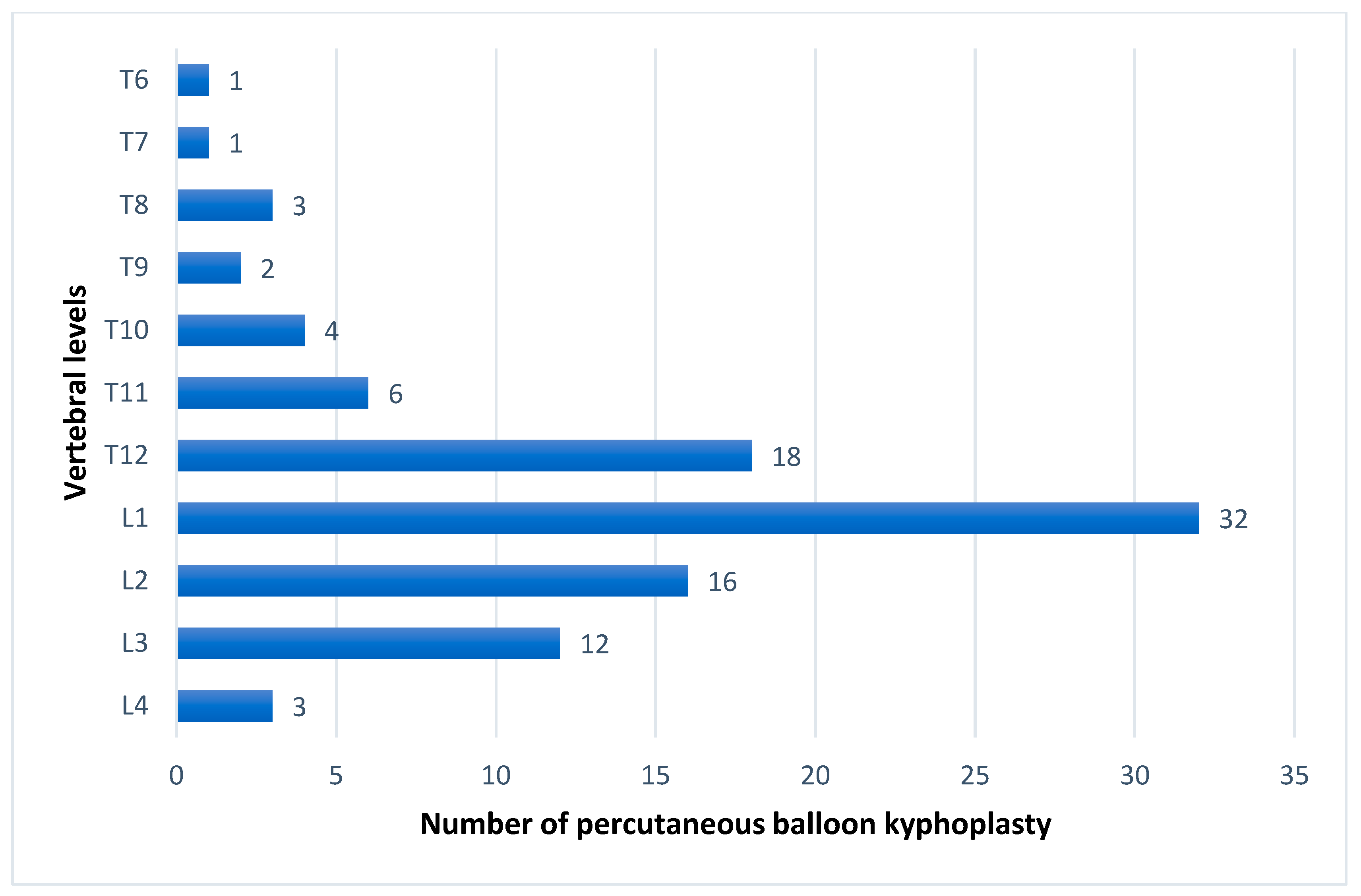 Medicina 59 00240 g002 Medicina 59 00240 g002