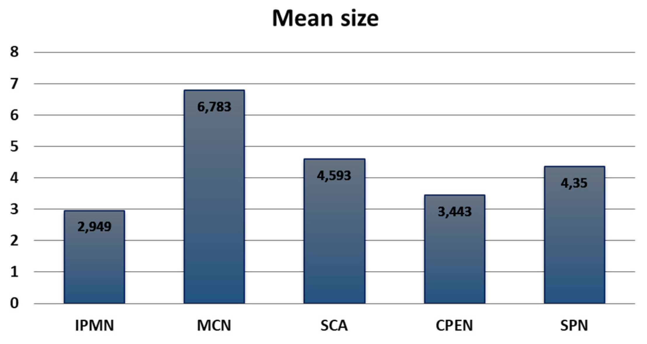 Medicina 59 00241 g003