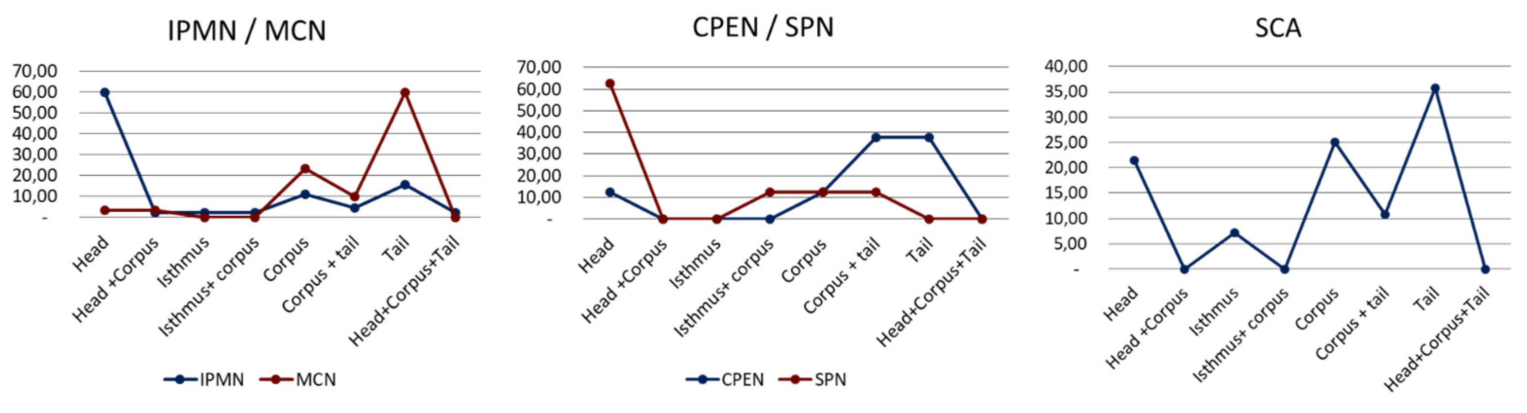 Medicina 59 00241 g004