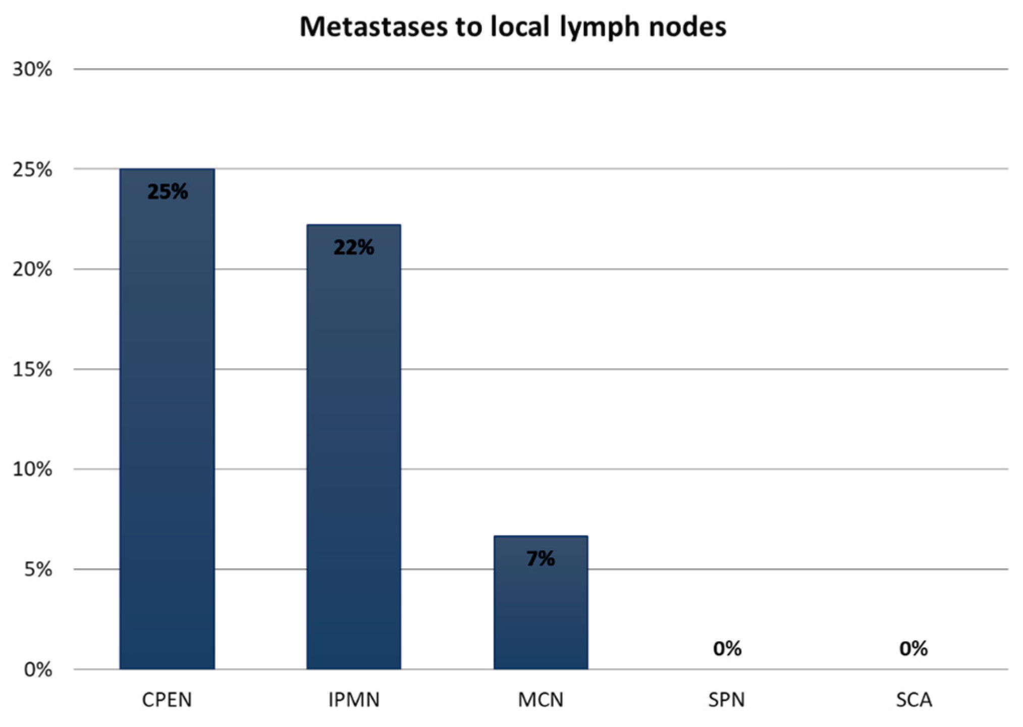 Medicina 59 00241 g005