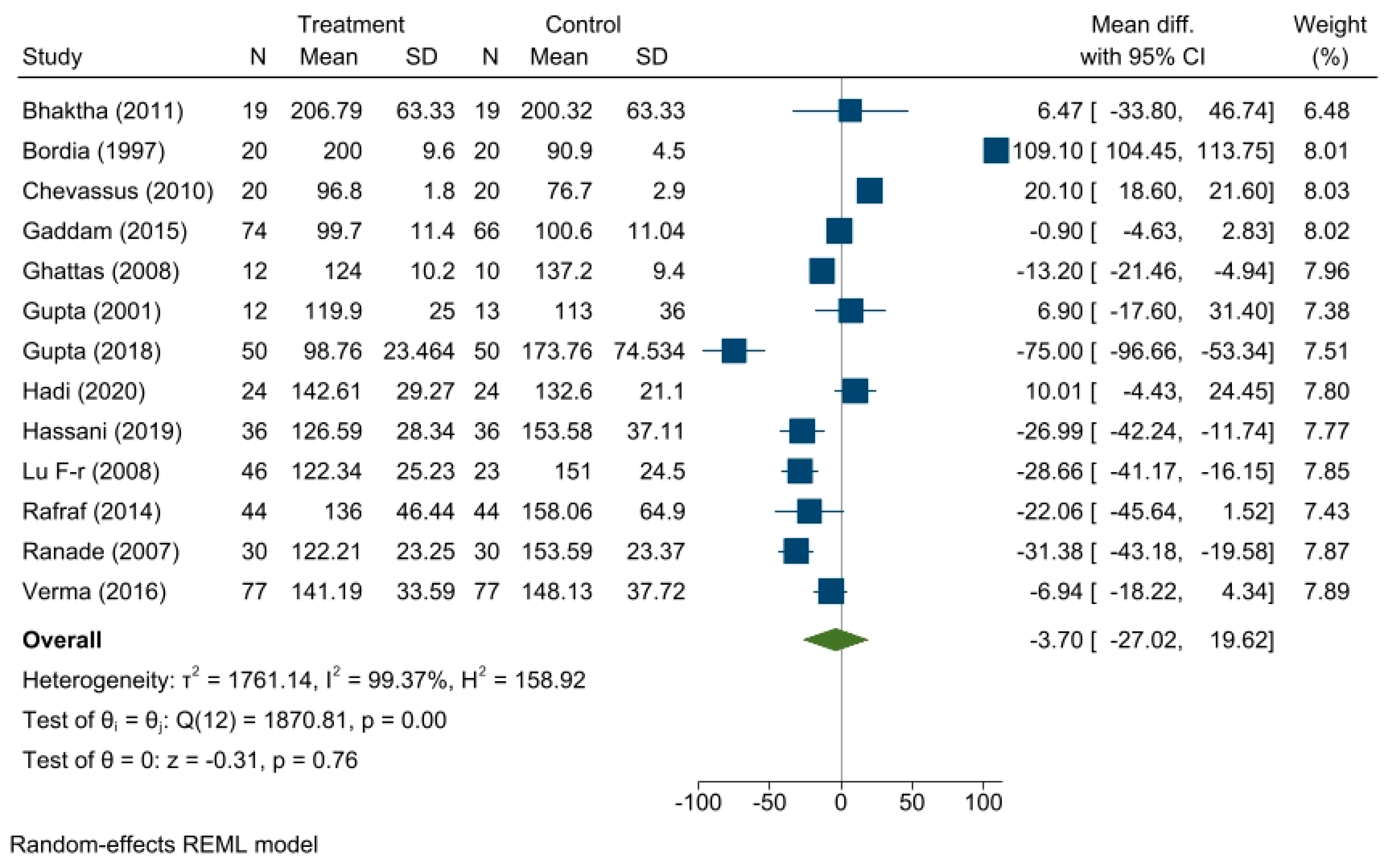 Medicina 59 00248 g003