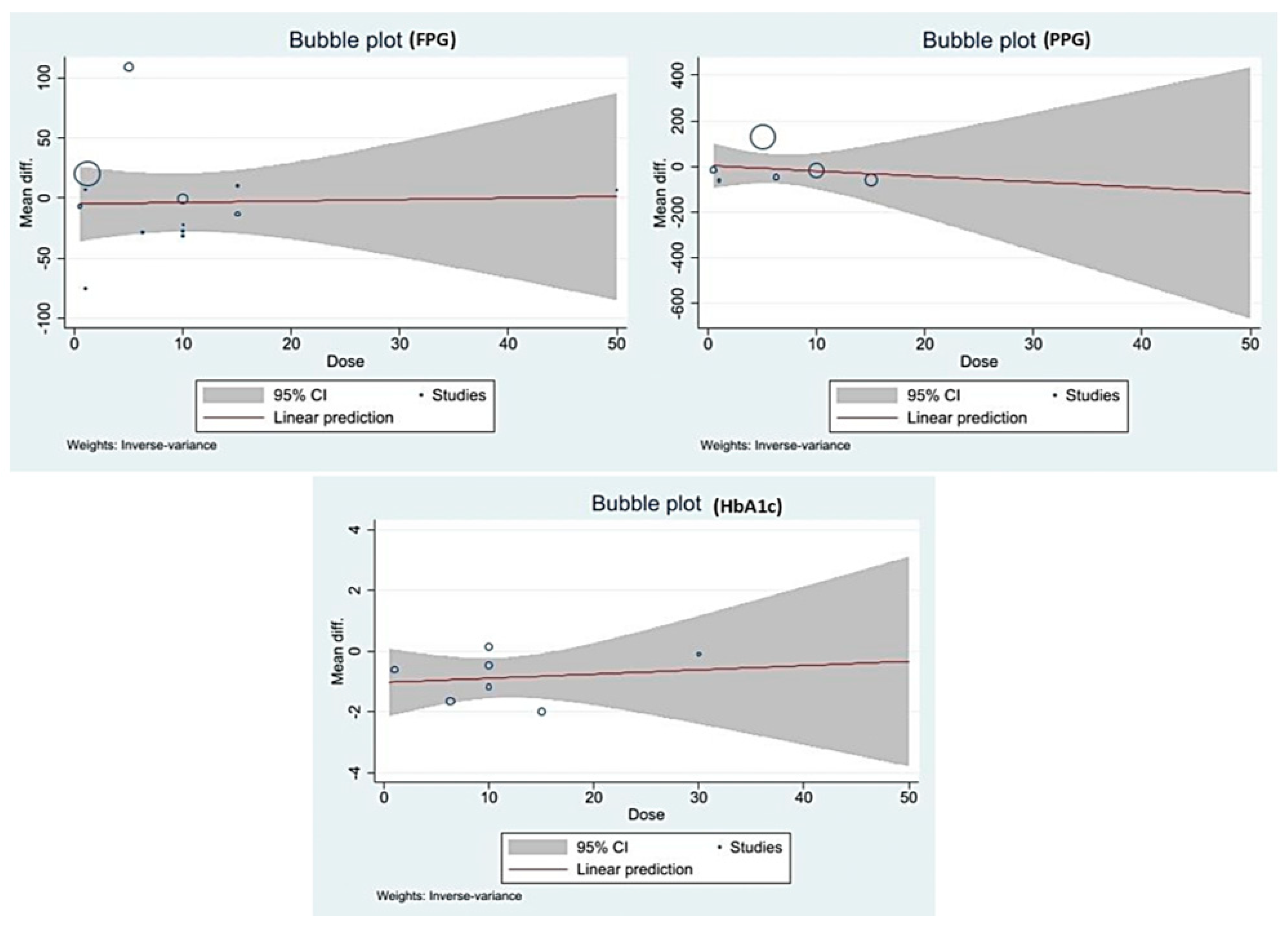Medicina 59 00248 g007