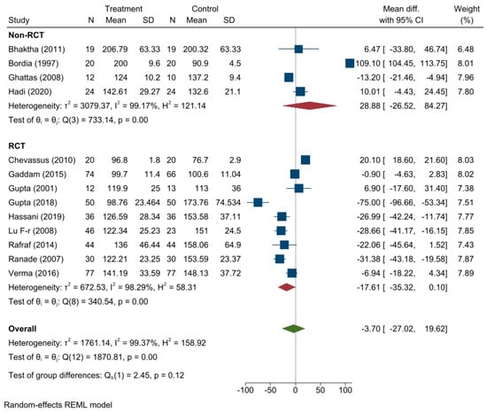 Medicina 59 00248 g0a1