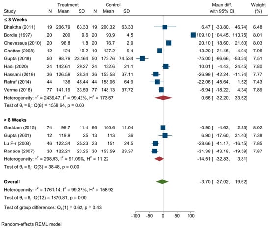 Medicina 59 00248 g0a2