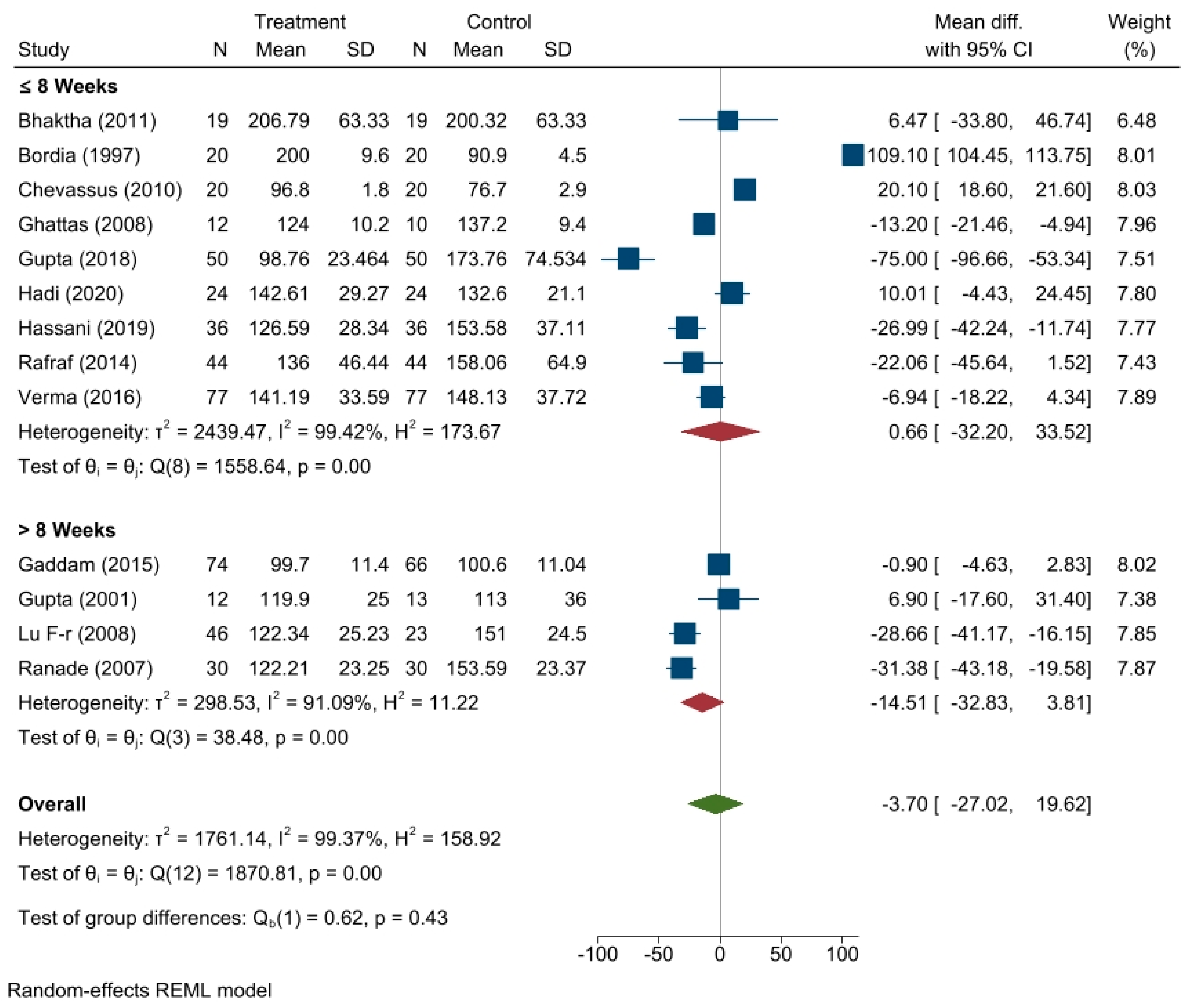 Medicina 59 00248 g0a2