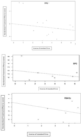 Medicina 59 00248 g0a3