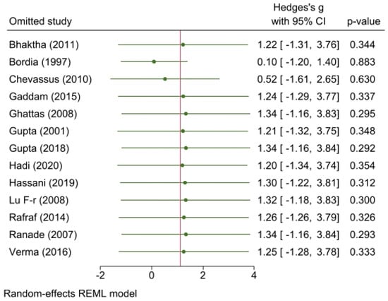 Medicina 59 00248 g0a4