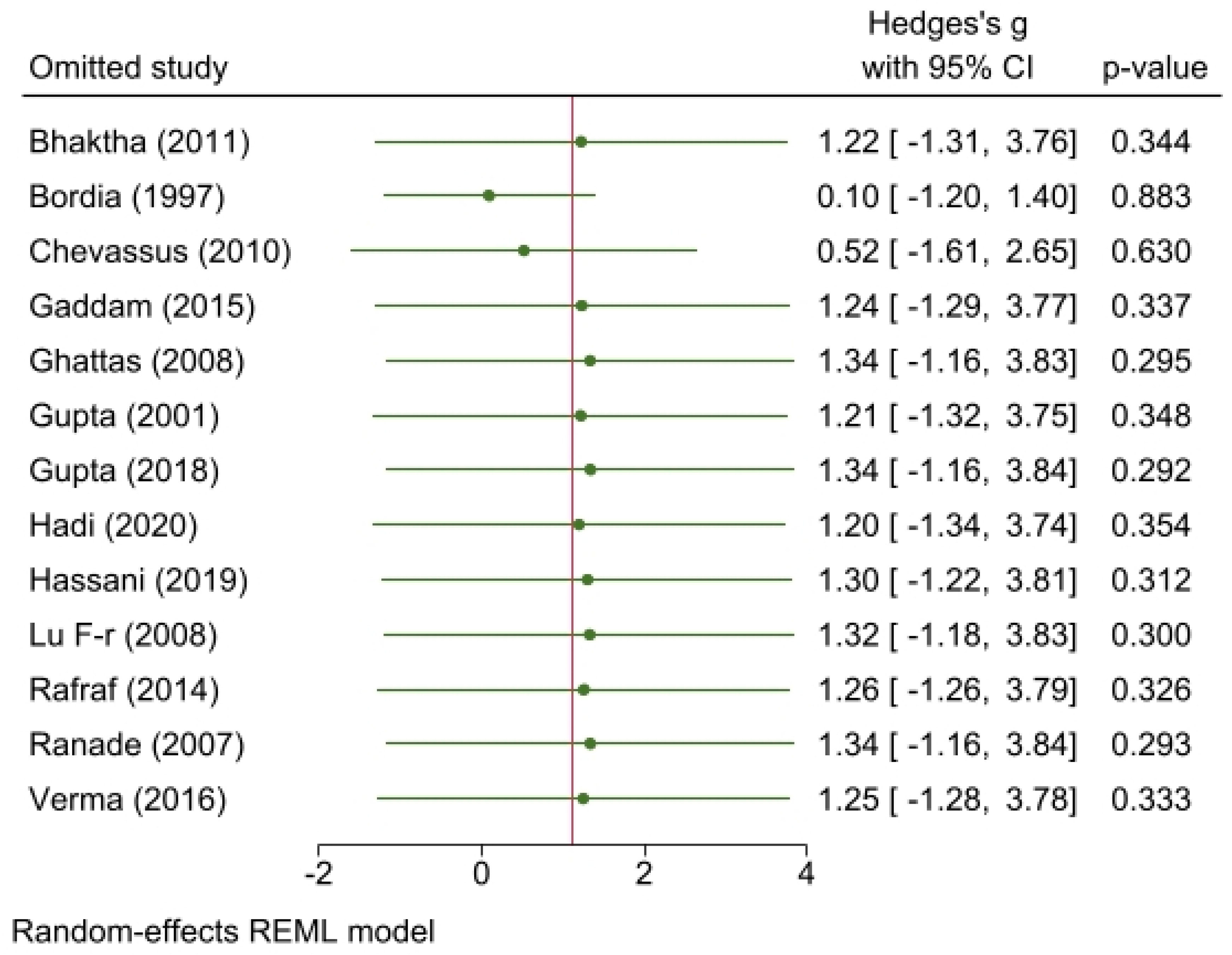Medicina 59 00248 g0a4