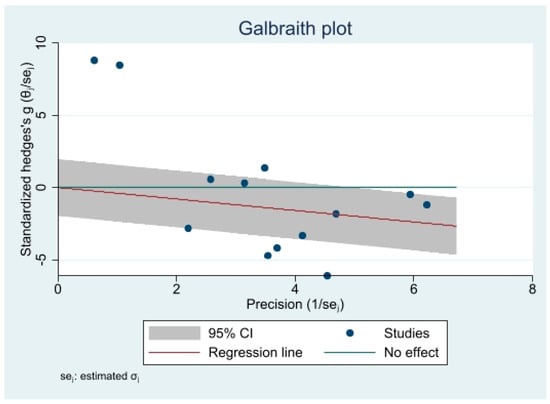 Medicina 59 00248 g0a5